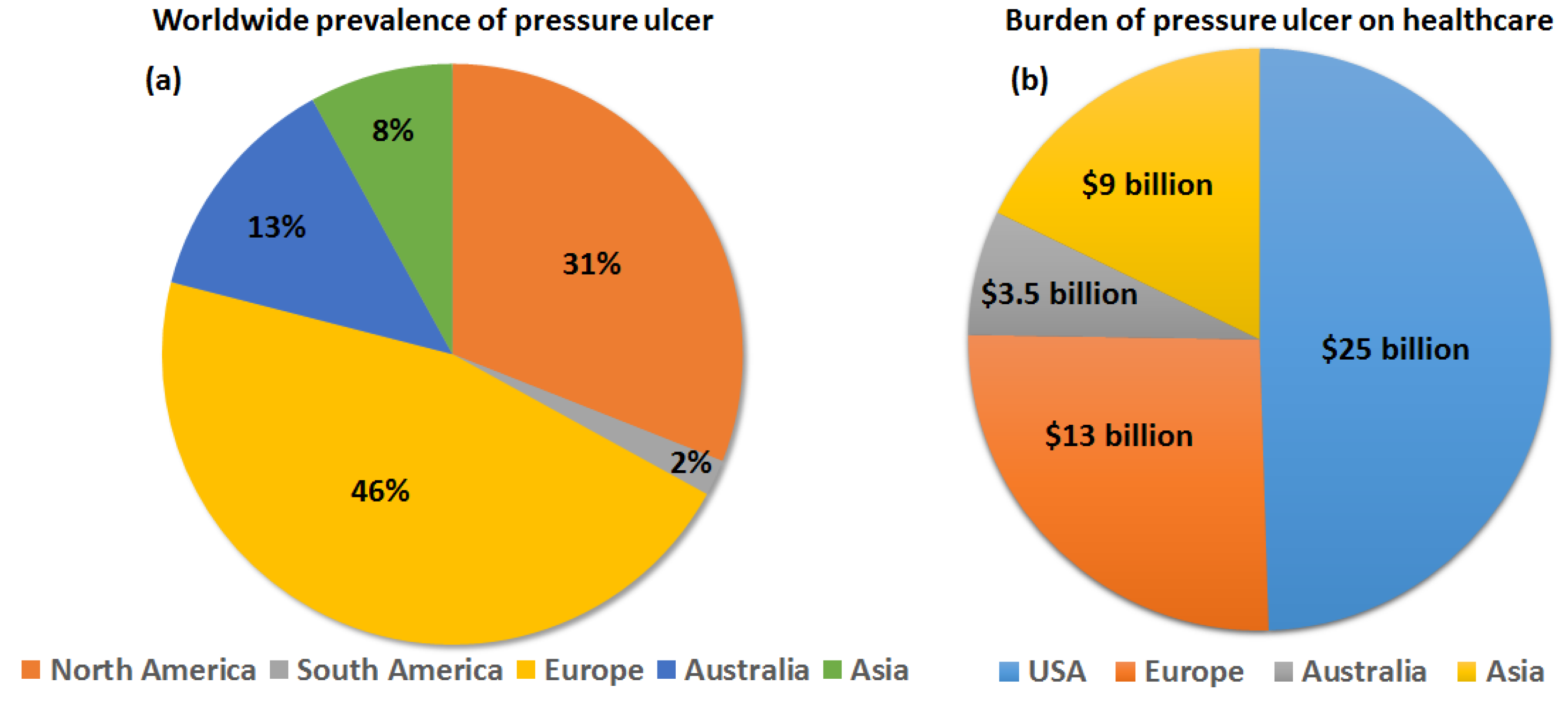 Chemosensors 10 00311 g002