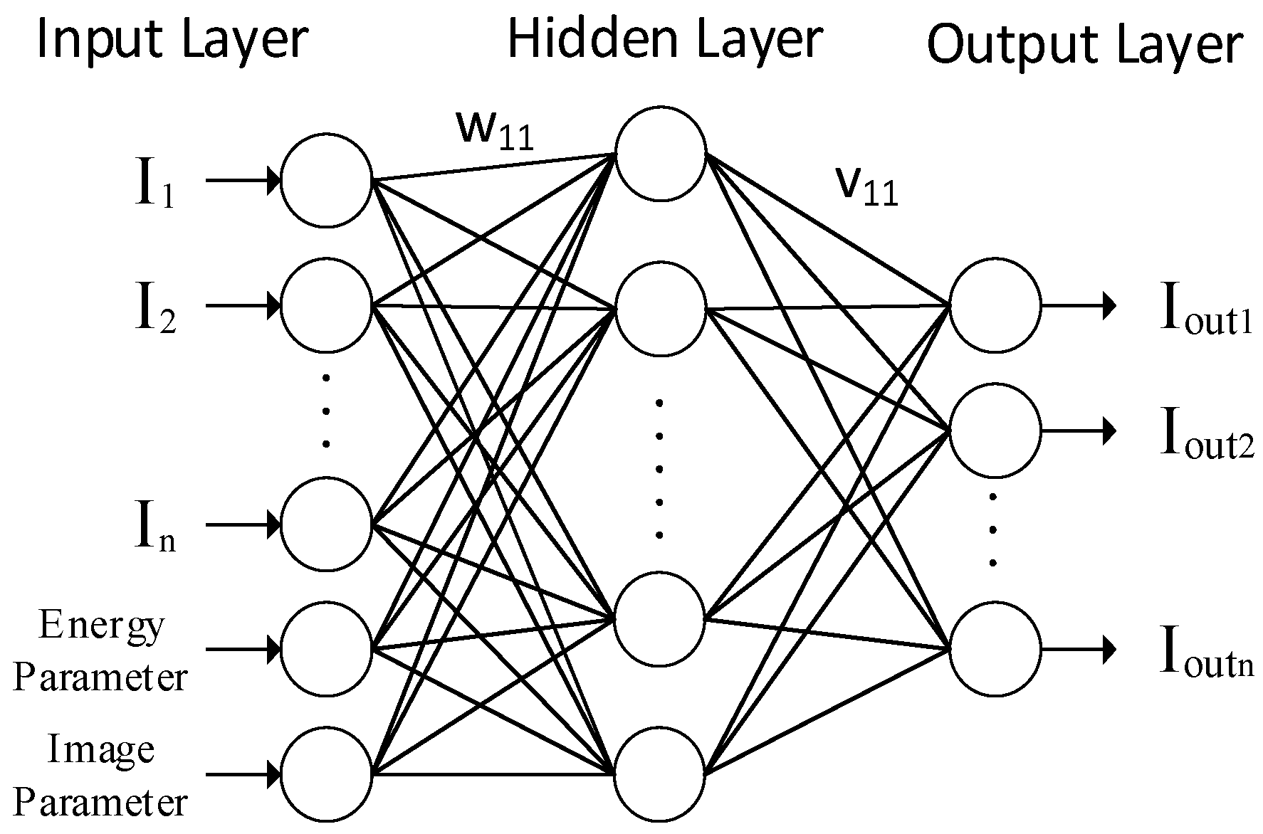 Chemosensors 10 00312 g003