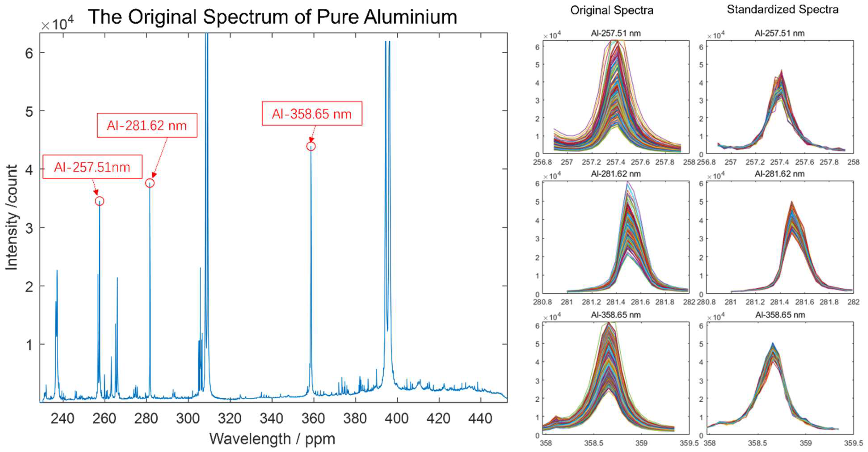Chemosensors 10 00312 g004
