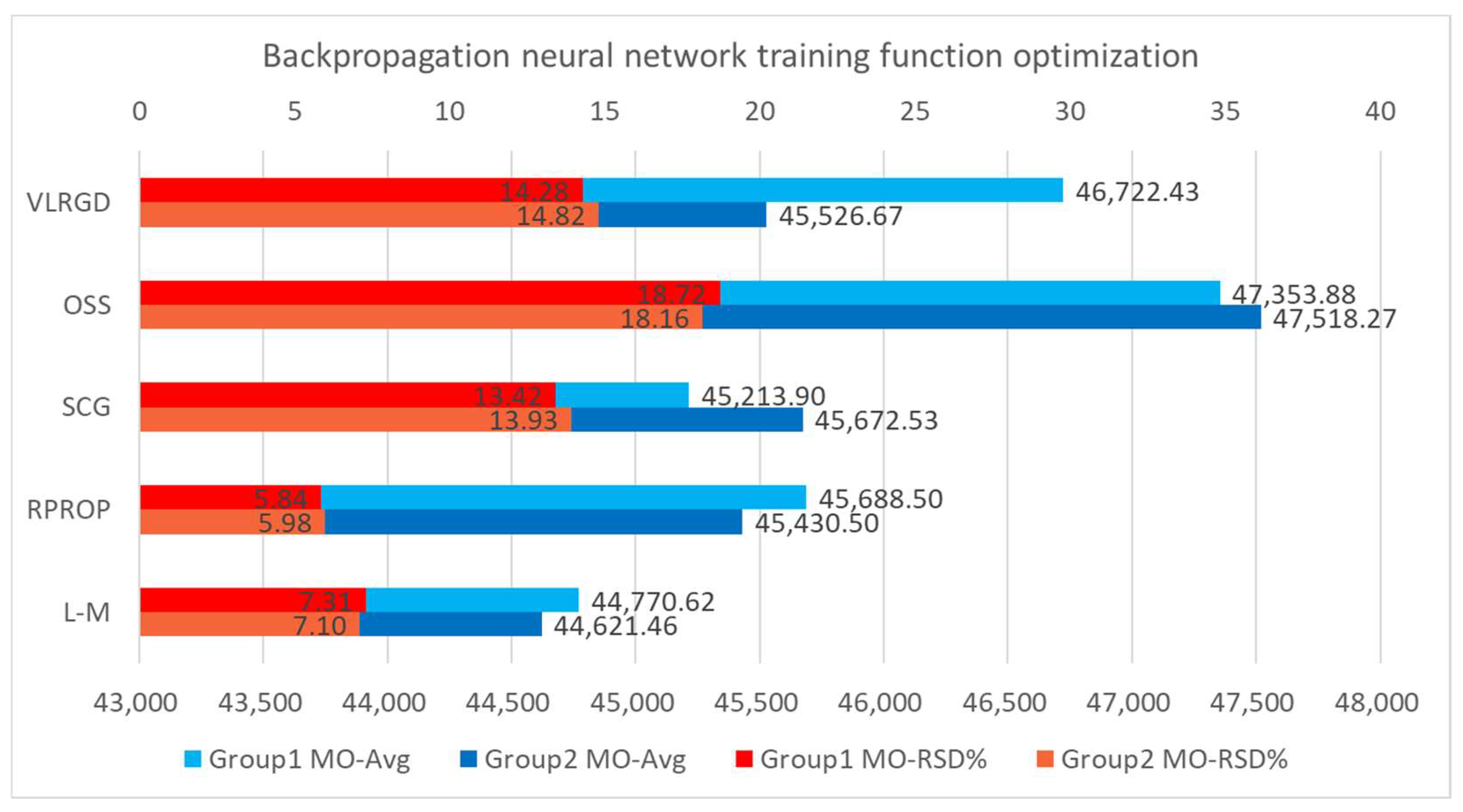 Chemosensors 10 00312 g006