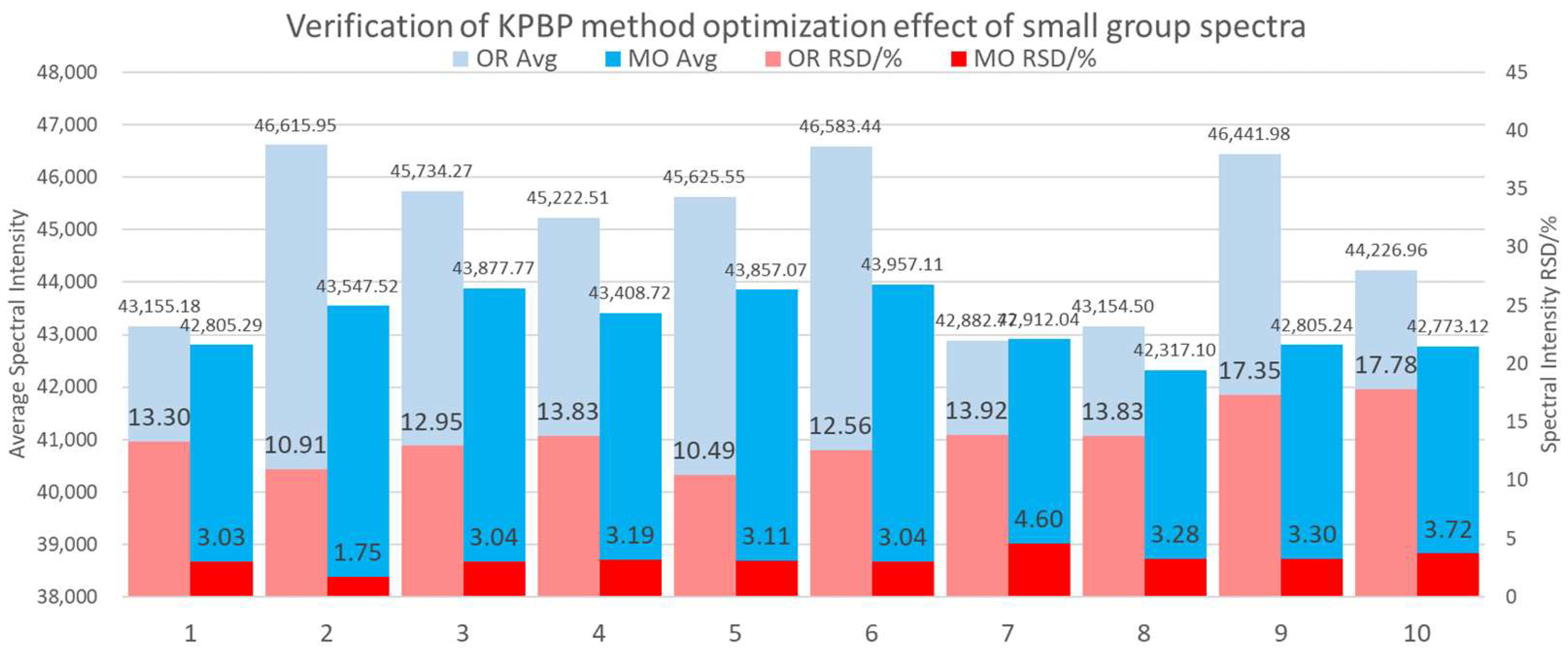 Chemosensors 10 00312 g011