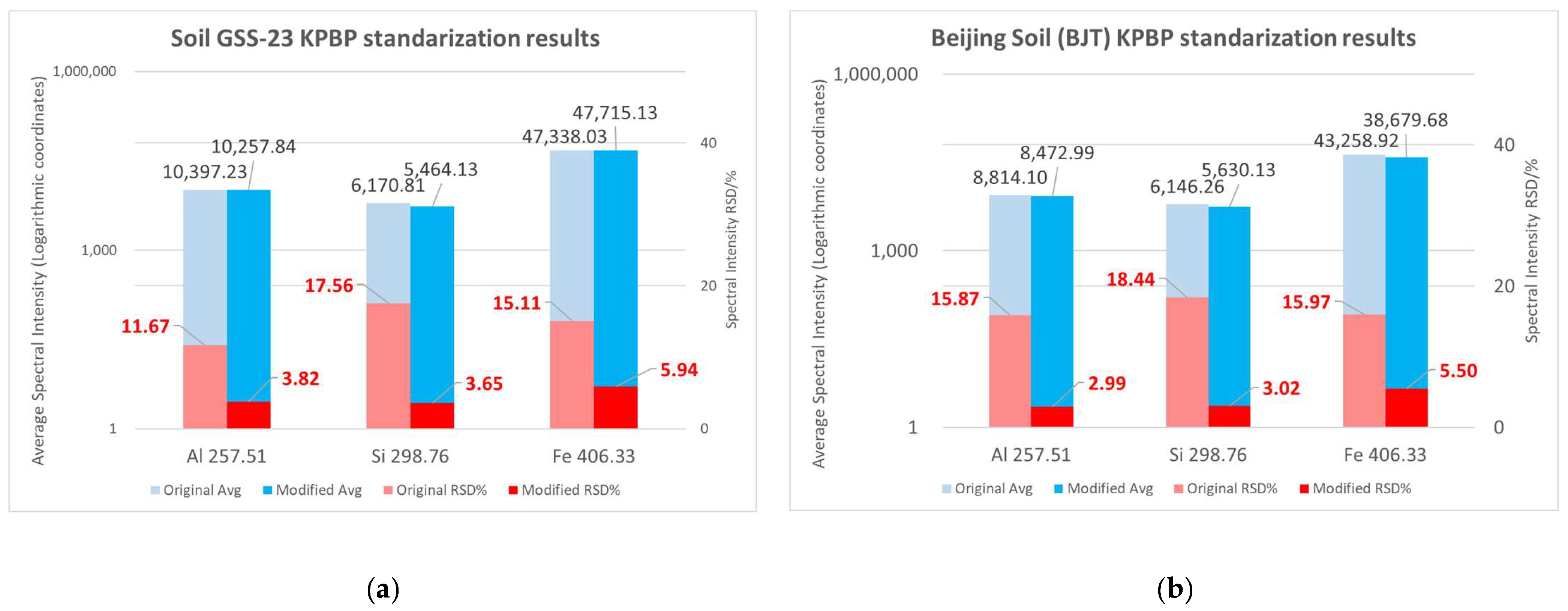 Chemosensors 10 00312 g013