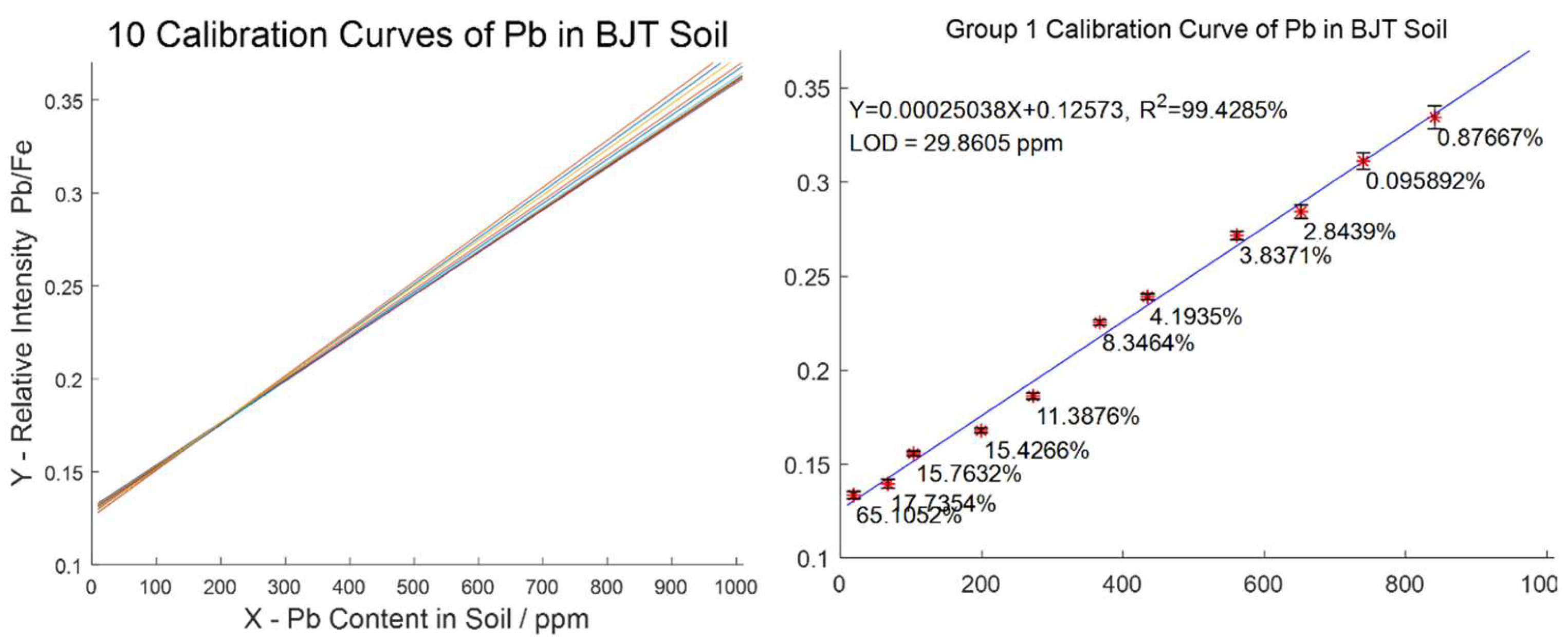 Chemosensors 10 00312 g015