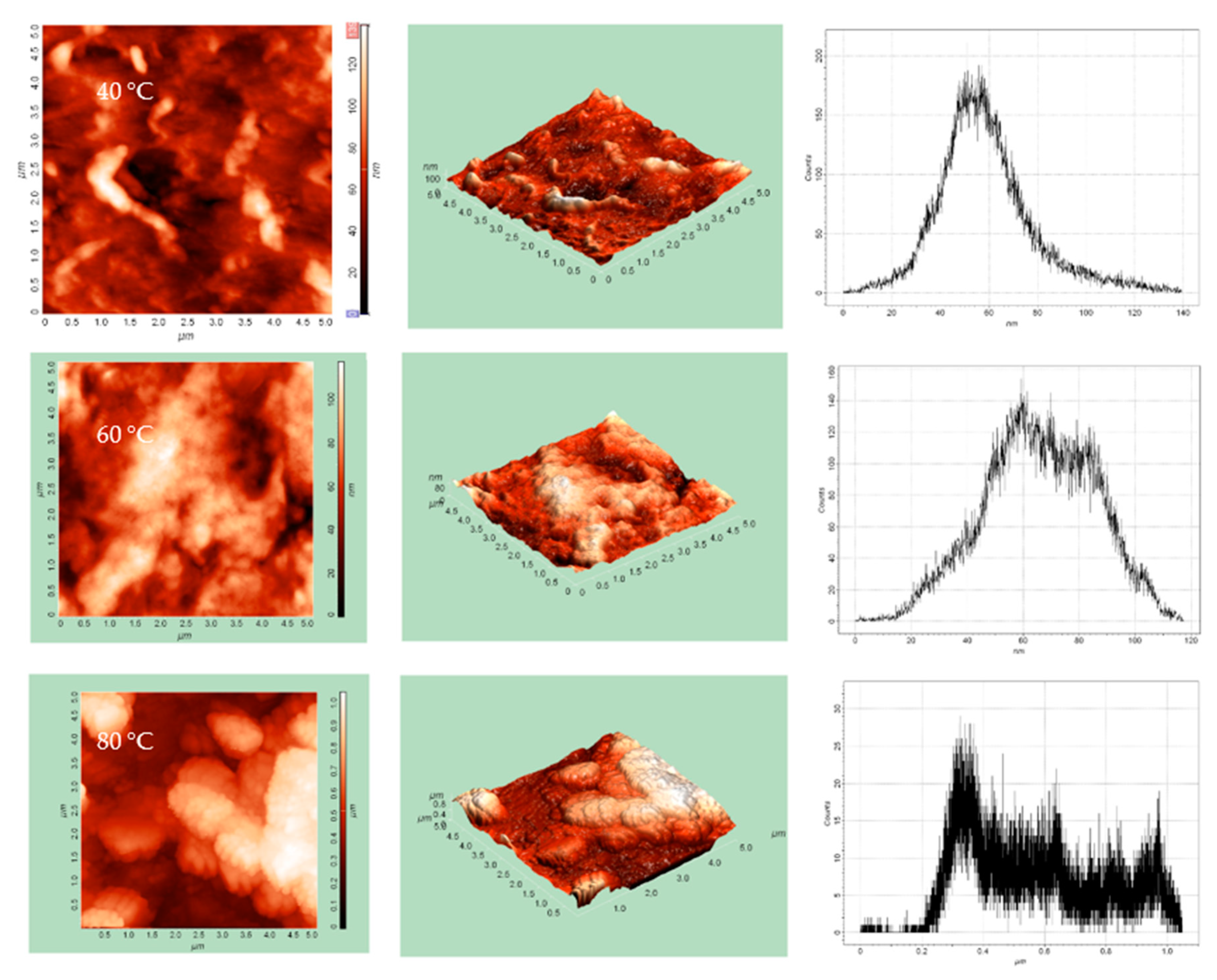 Chemosensors 10 00313 g007