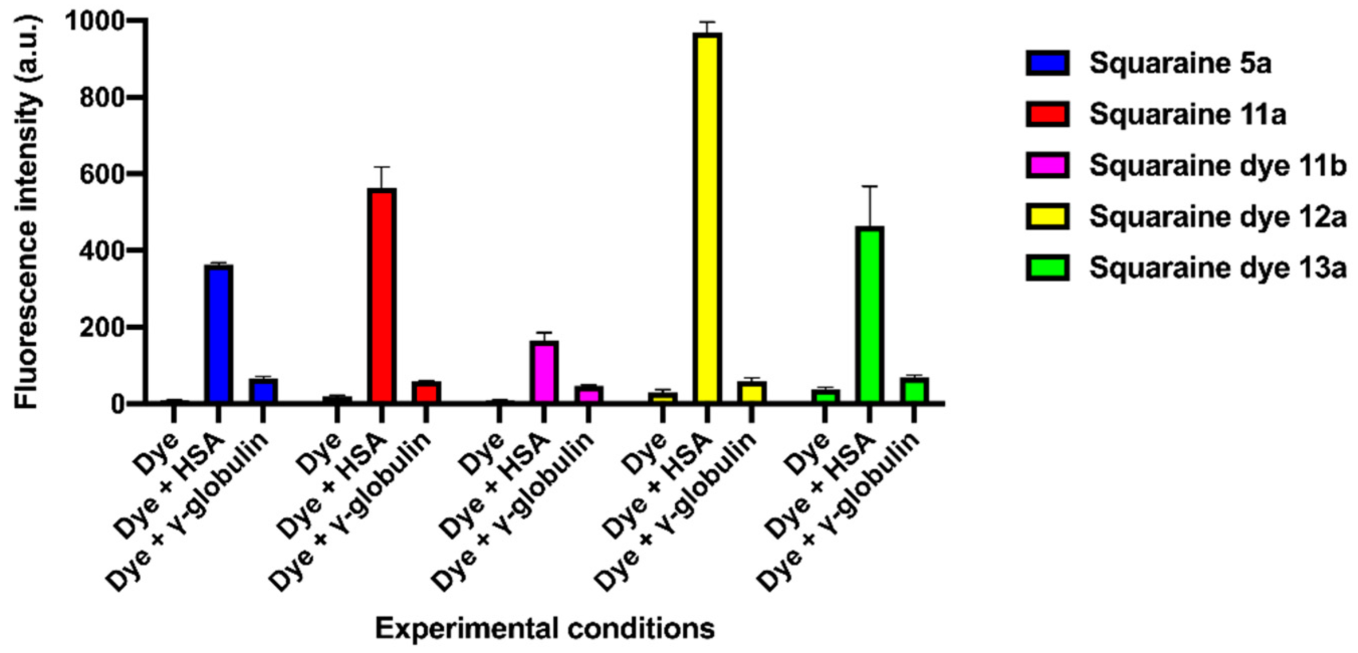 Chemosensors 10 00314 g003 550