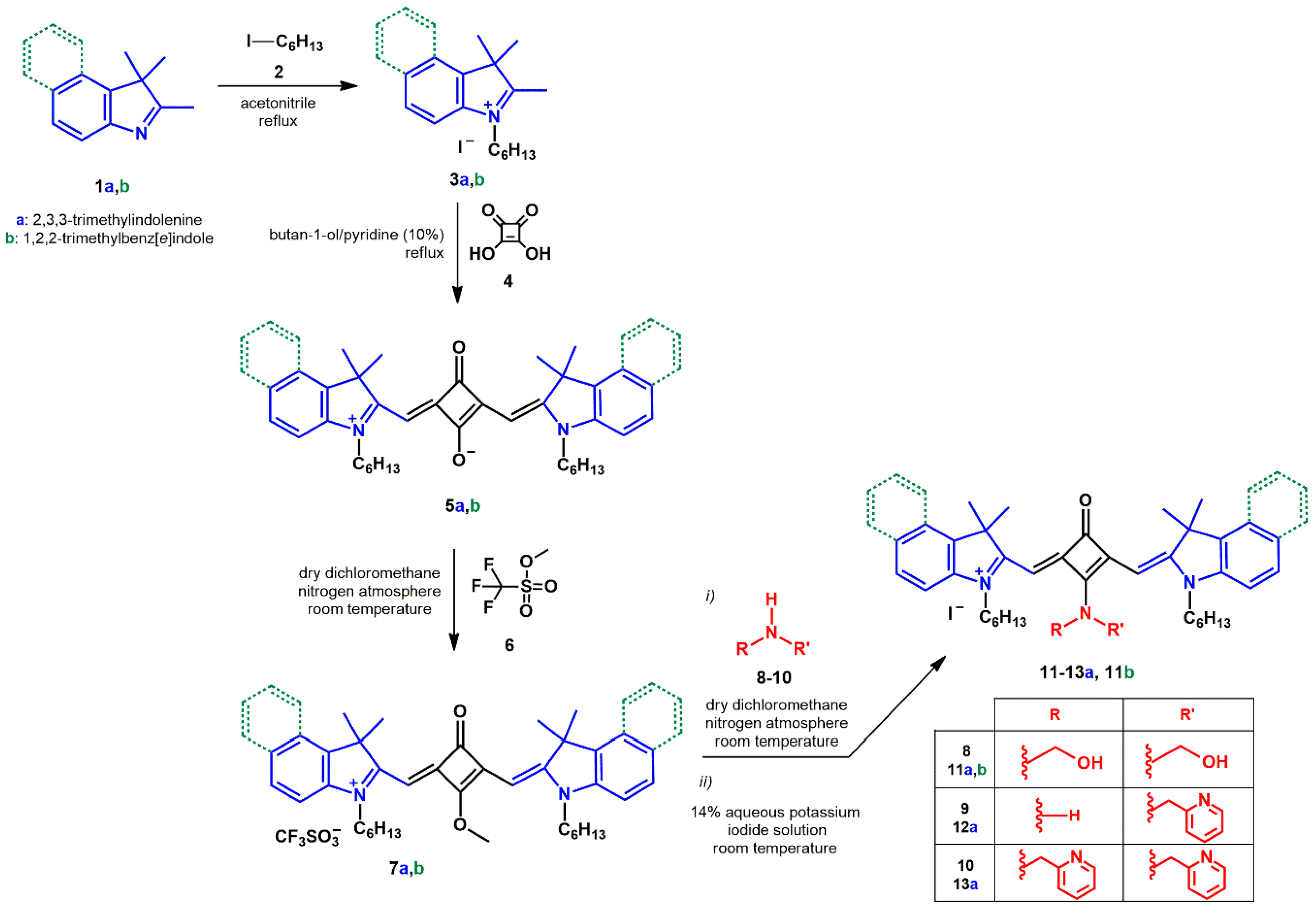 Chemosensors 10 00314 sch001 550
