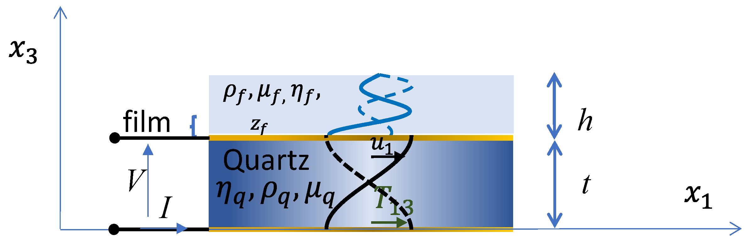 Chemosensors 10 00315 g003 550