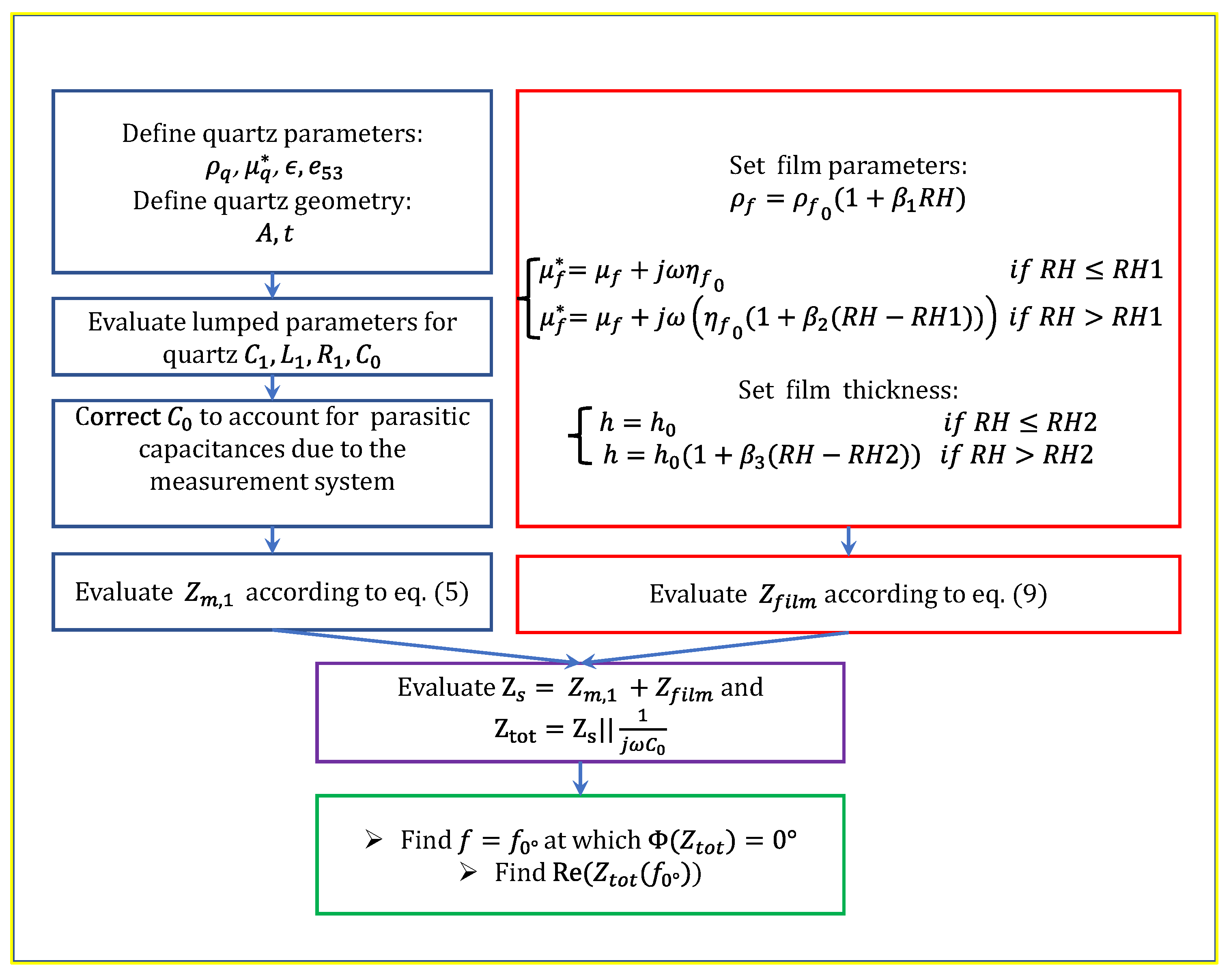 Chemosensors 10 00315 g007 550