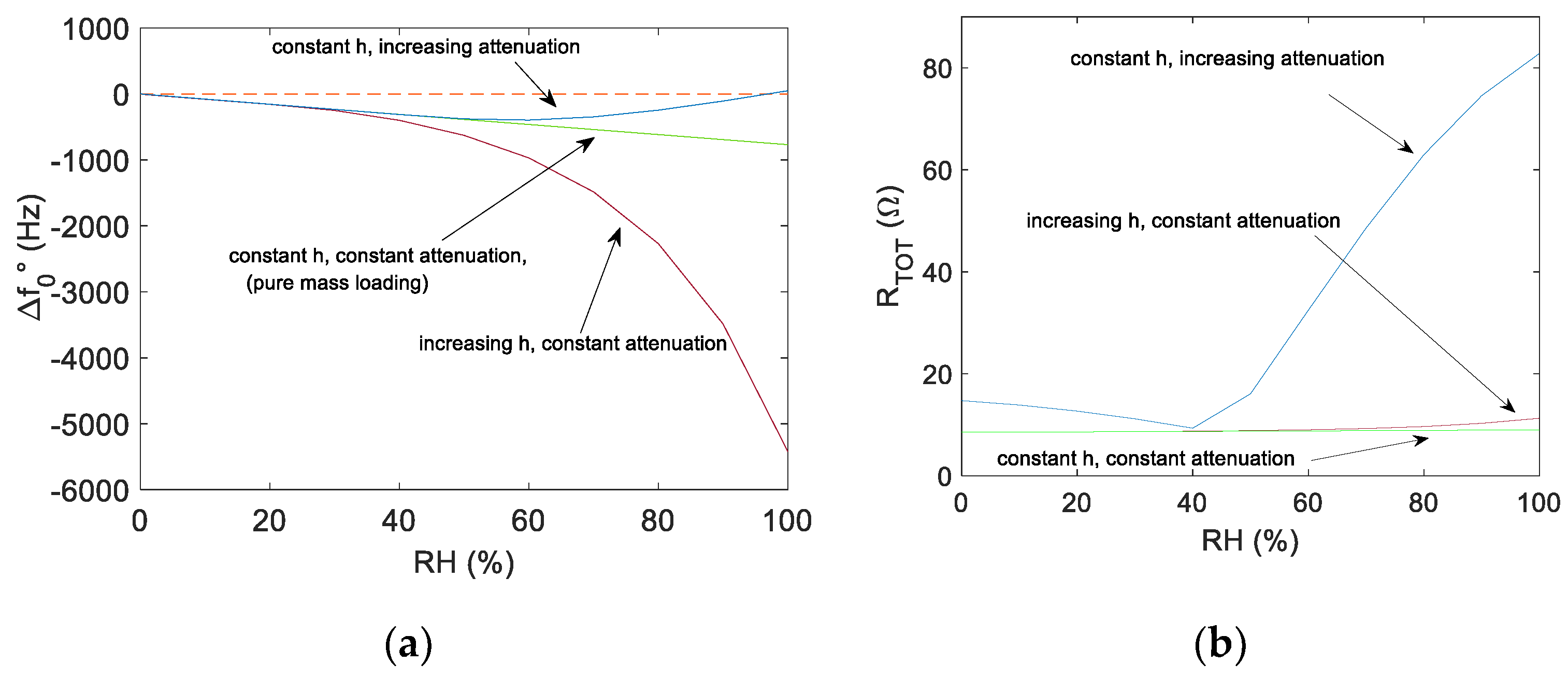 Chemosensors 10 00315 g008 550