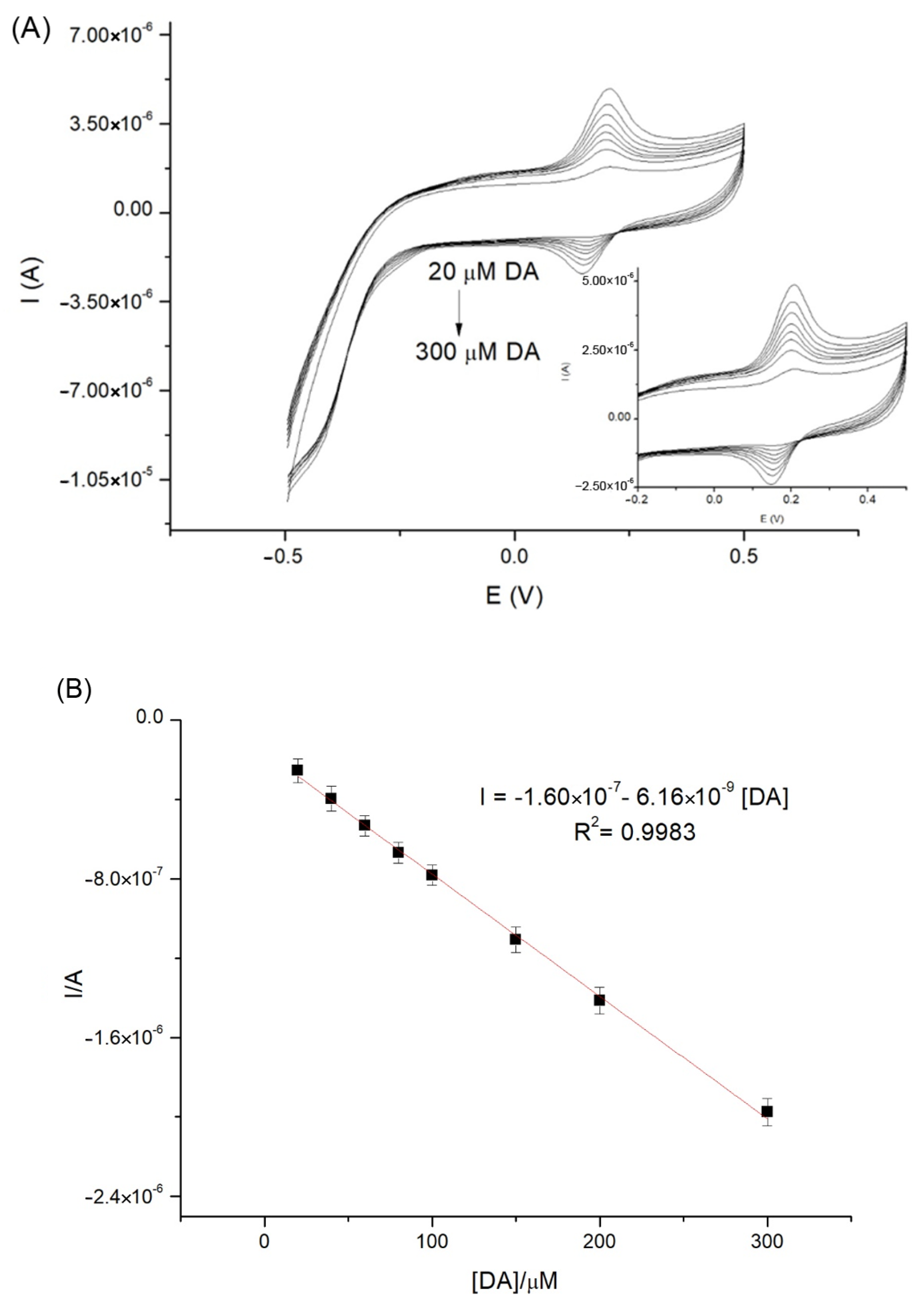 Chemosensors 10 00316 g004