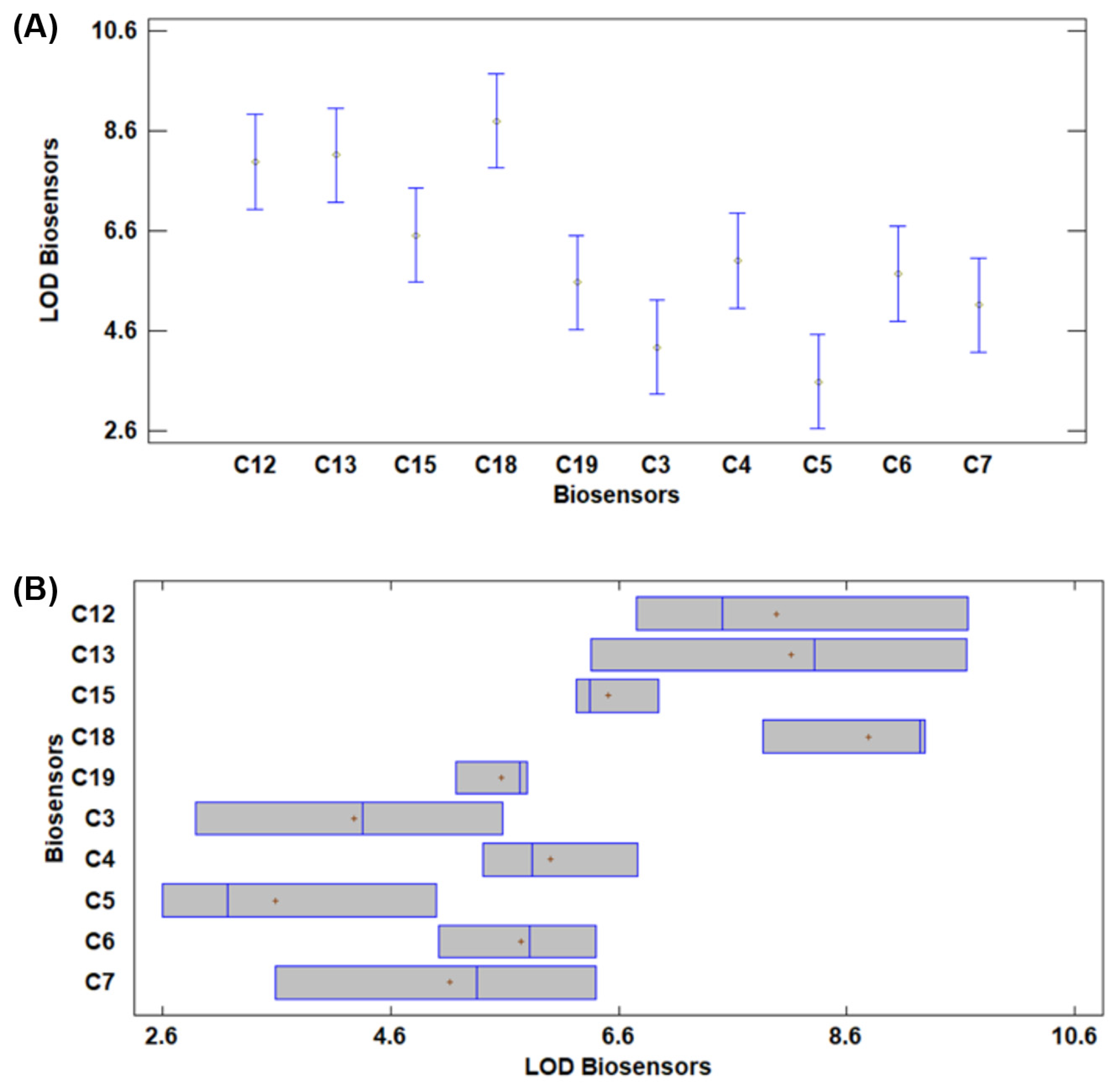 Chemosensors 10 00316 g006