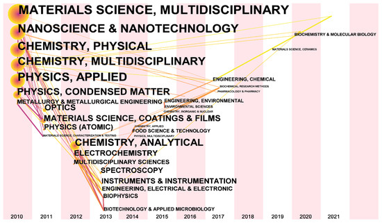 その他 Continuation 2023 Crown One Source Complete Catalog - Flipbook by One