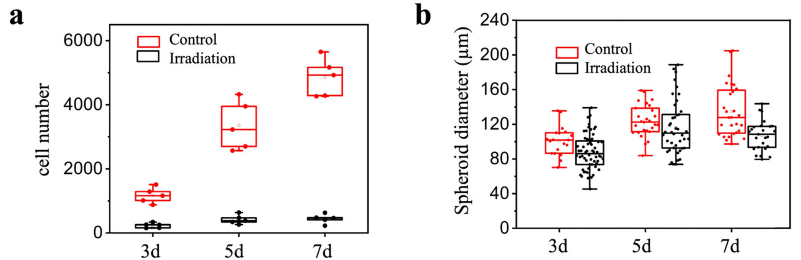 Chemosensors 10 00319 g004