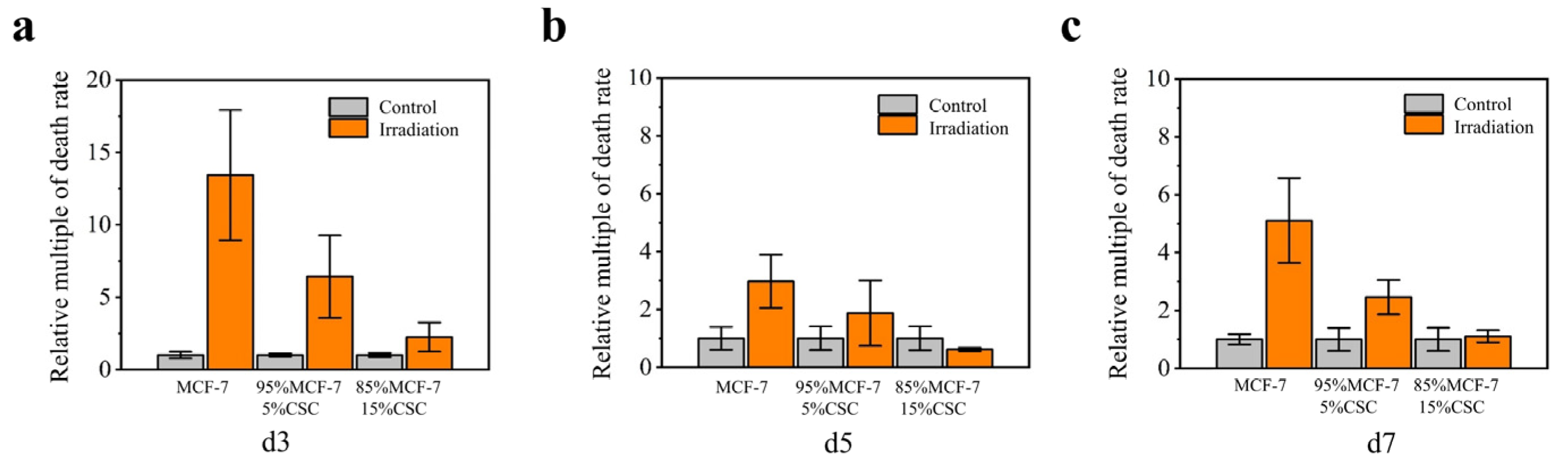 Chemosensors 10 00319 g005