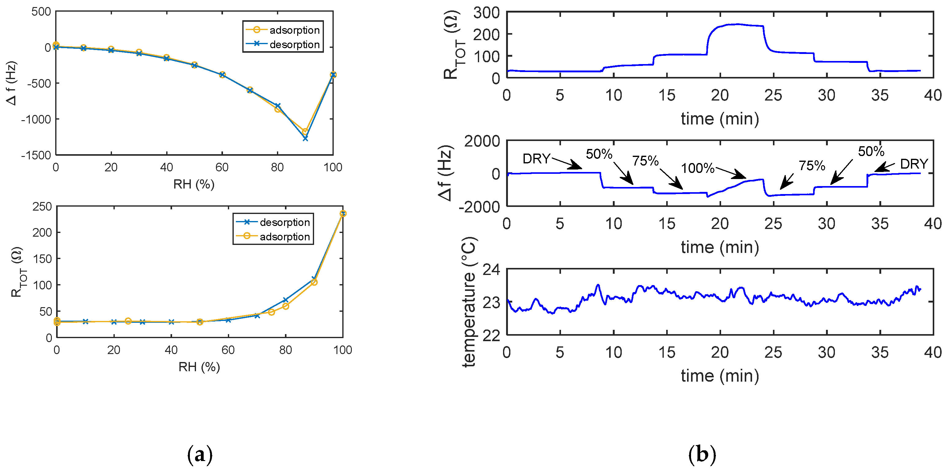 Chemosensors 10 00320 g006