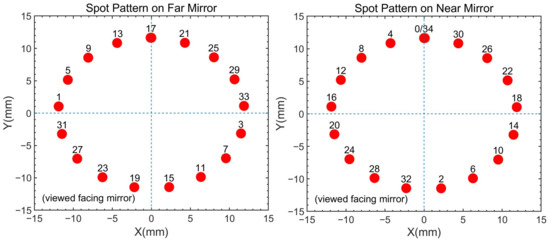 Chemosensors 10 00321 g003 550