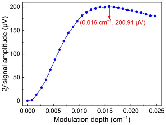 Chemosensors 10 00321 g004 550