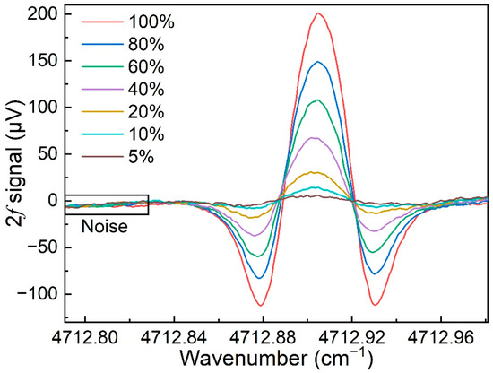 Chemosensors 10 00321 g005 550