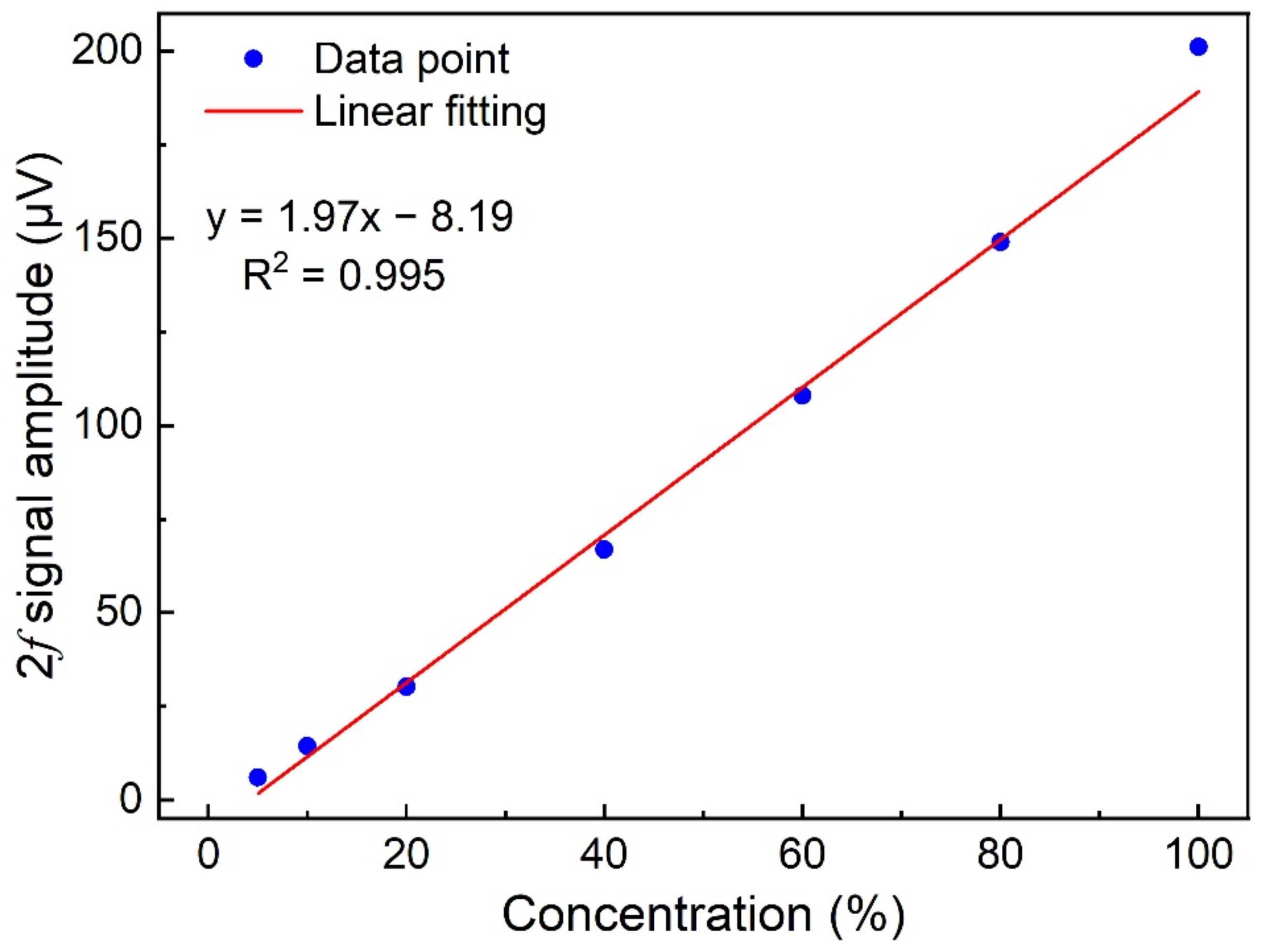 Chemosensors 10 00321 g006