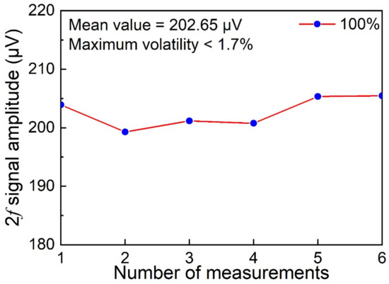 Chemosensors 10 00321 g007 550