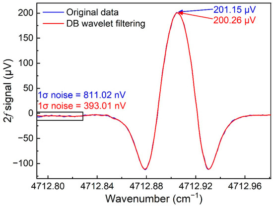 Chemosensors 10 00321 g008 550