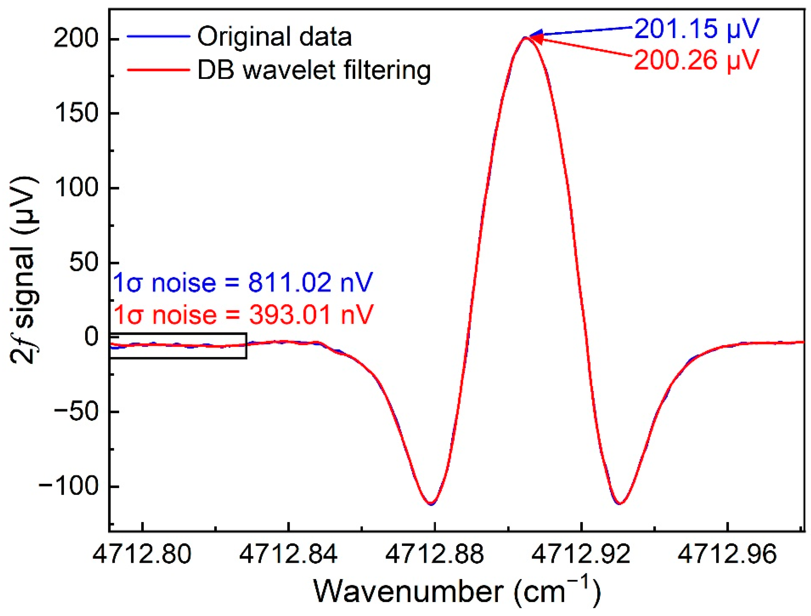 Chemosensors 10 00321 g008
