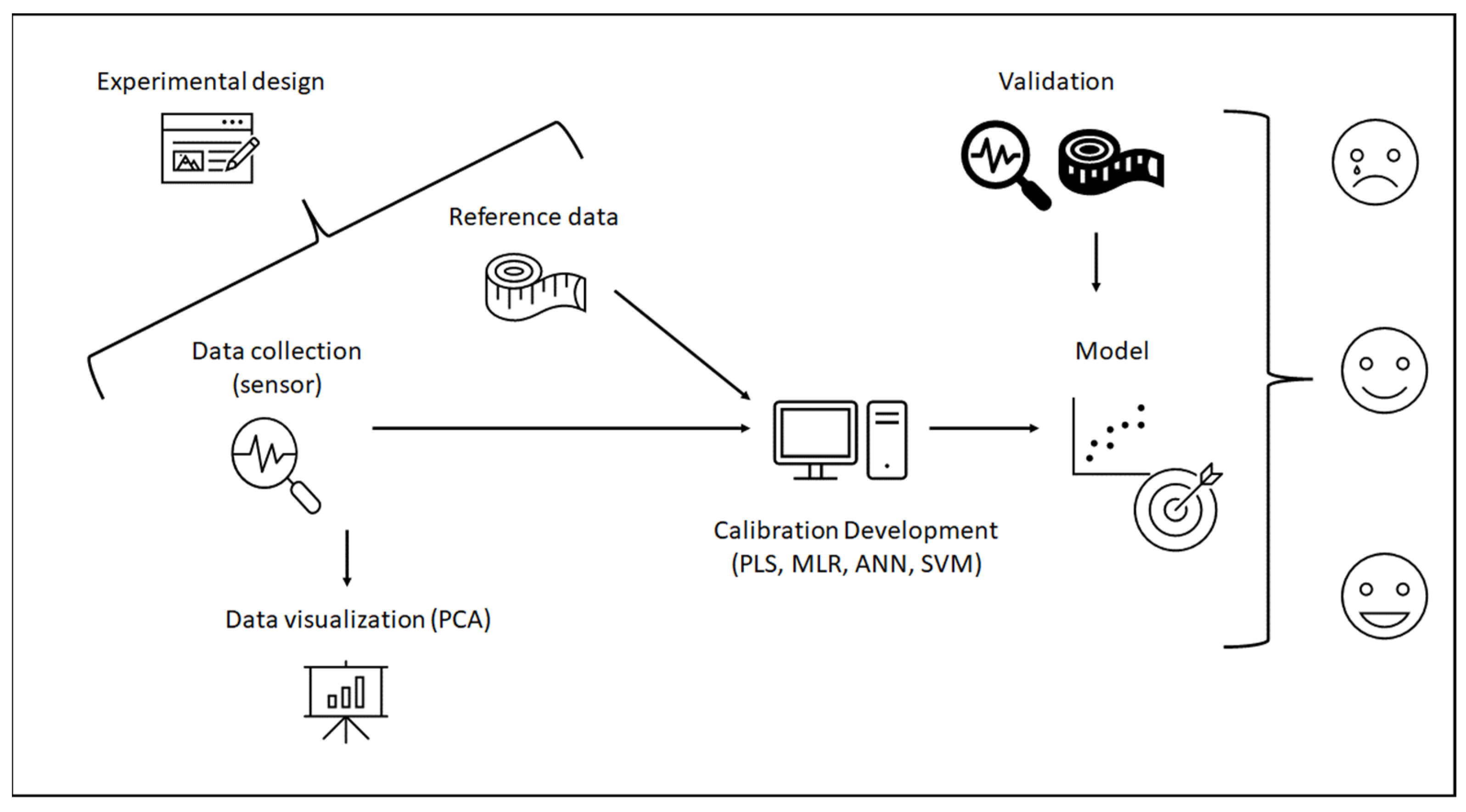 Chemosensors 10 00323 g002