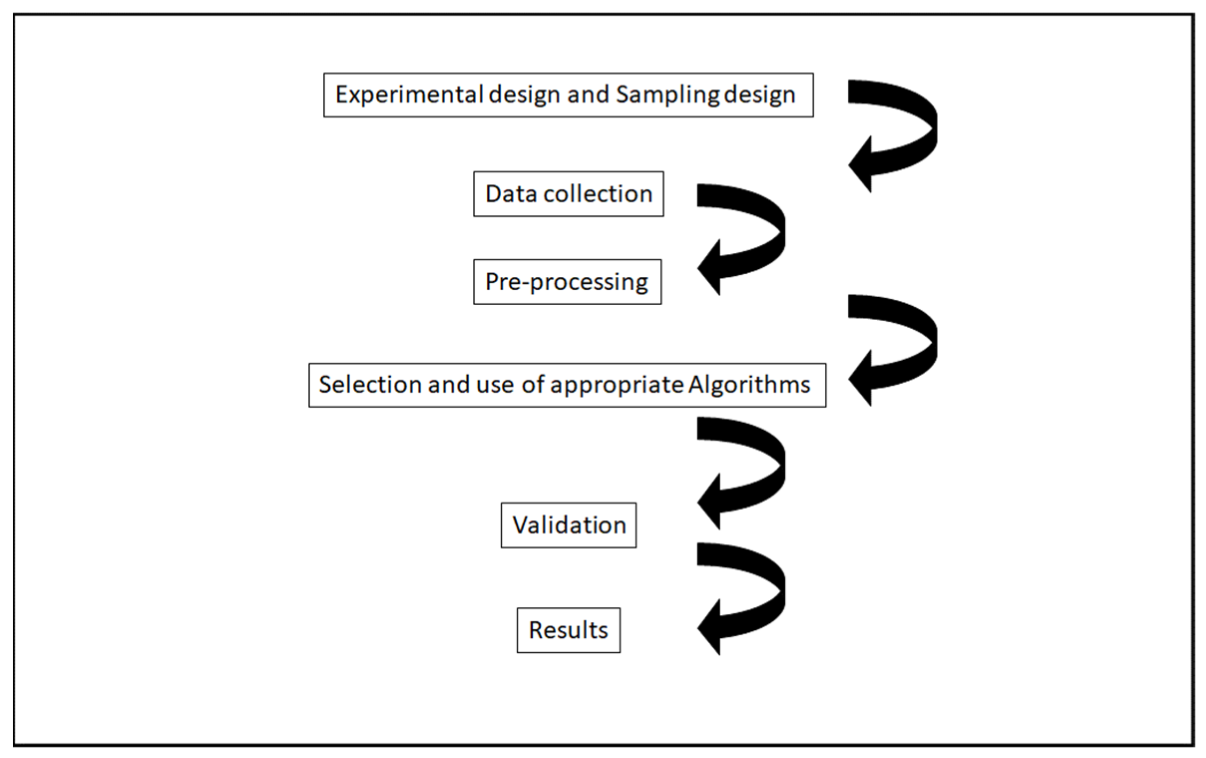 Chemosensors 10 00323 g003