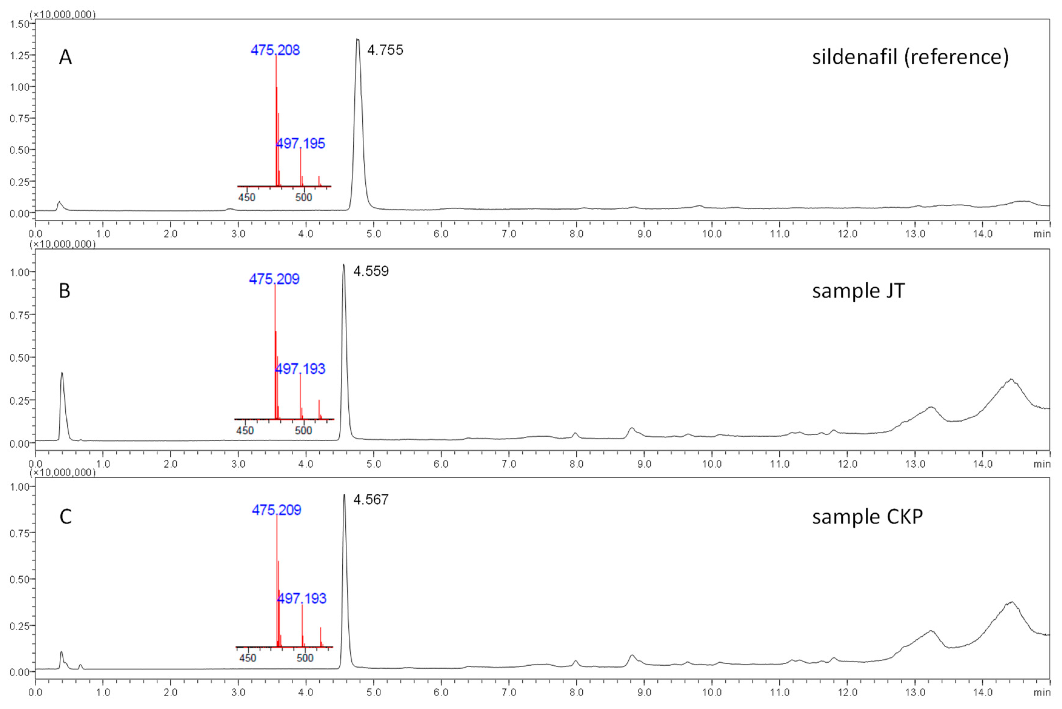 Chemosensors 10 00324 g001 Chemosensors 10 00324 g001