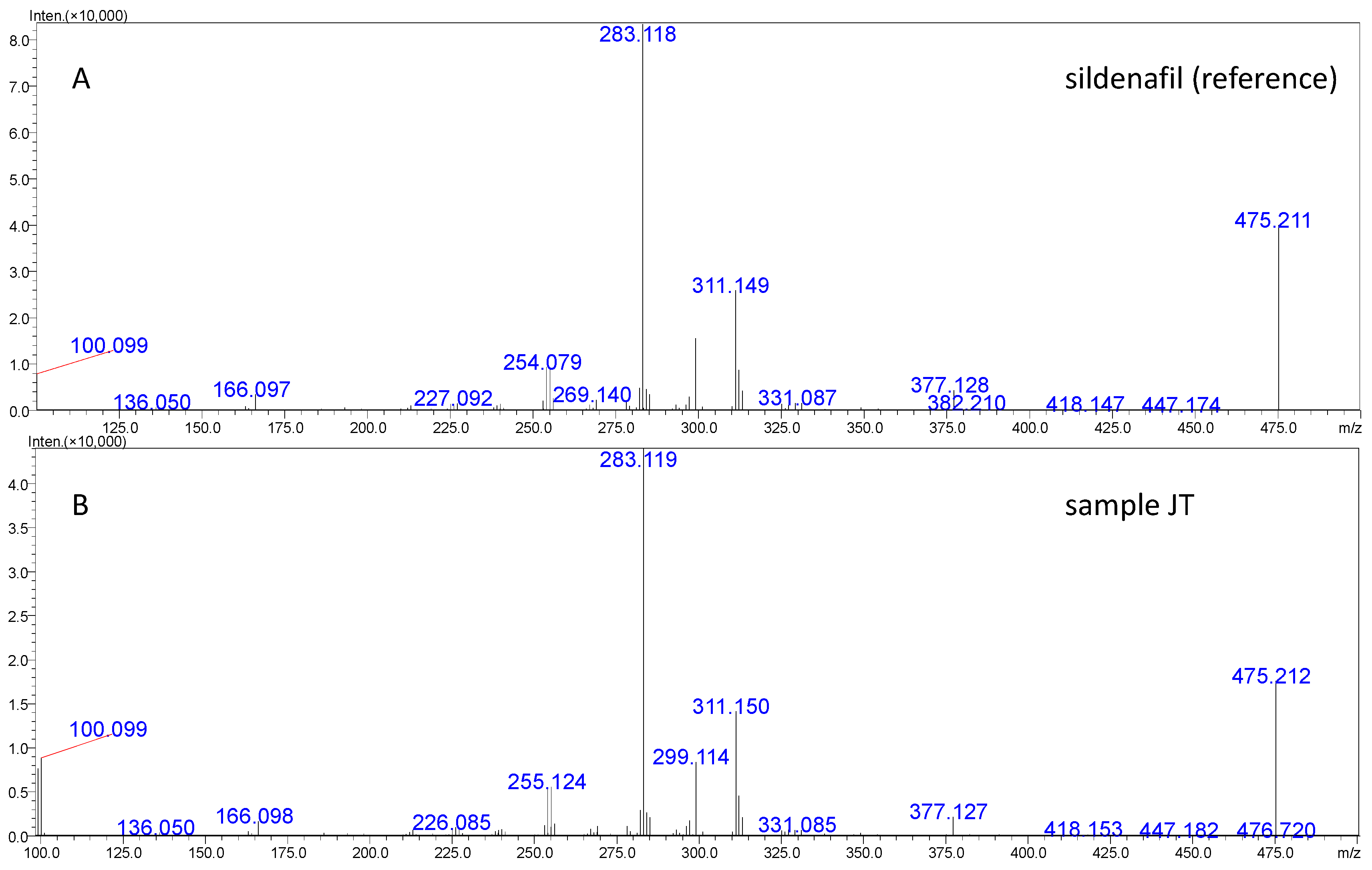 Chemosensors 10 00324 g002 Chemosensors 10 00324 g002