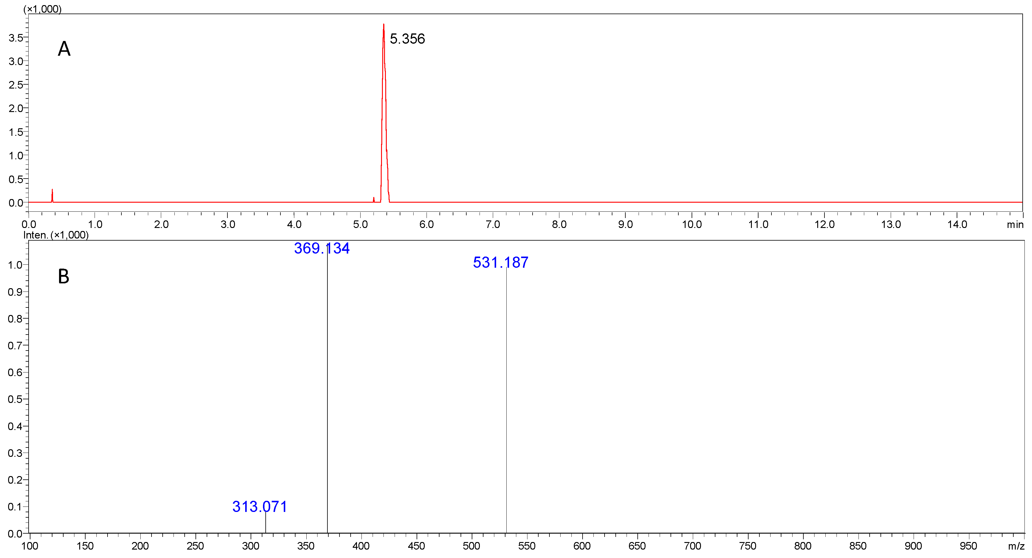 Chemosensors 10 00324 g003 Chemosensors 10 00324 g003