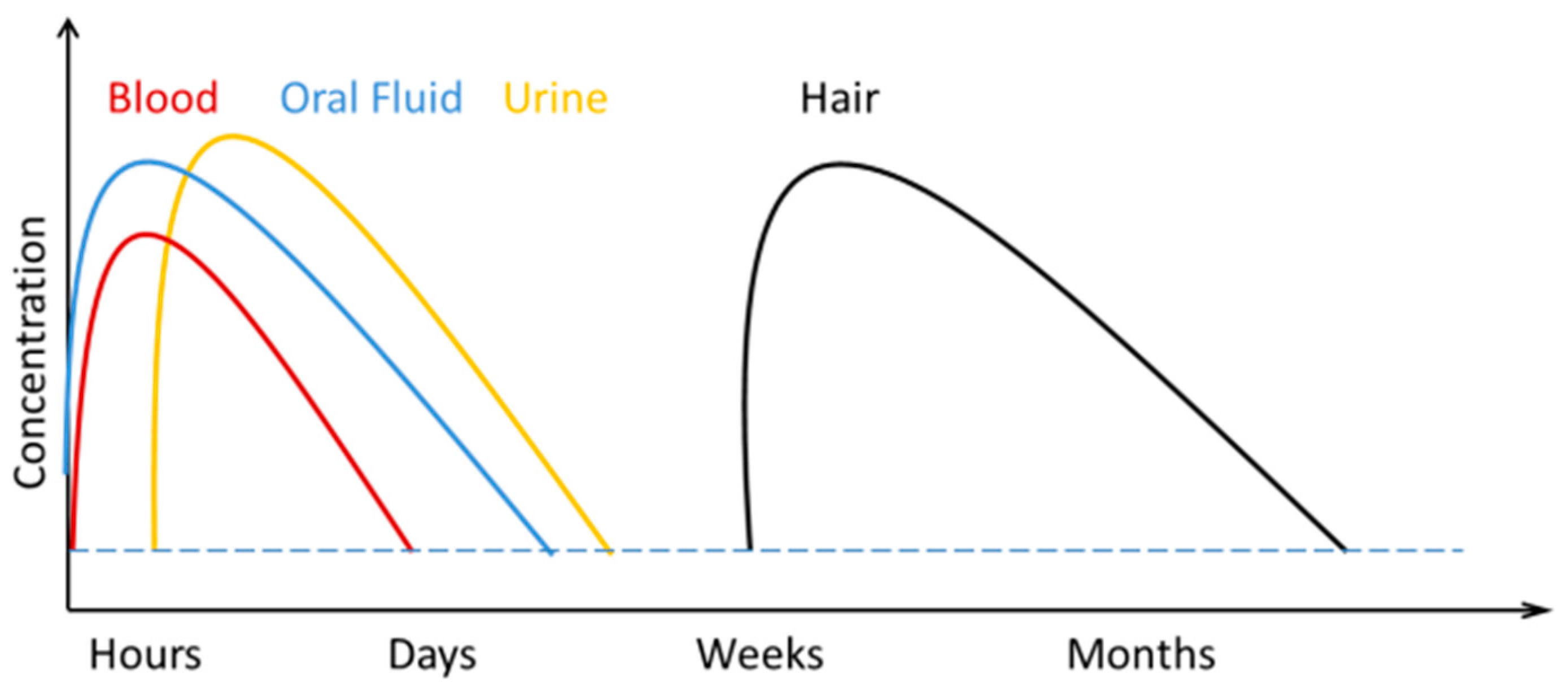 Chemosensors 10 00324 g004 Chemosensors 10 00324 g004