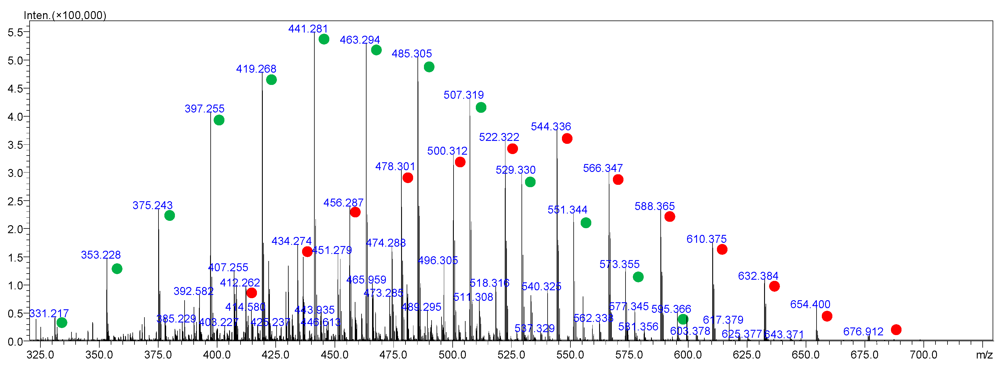 Chemosensors 10 00324 g006 Chemosensors 10 00324 g006