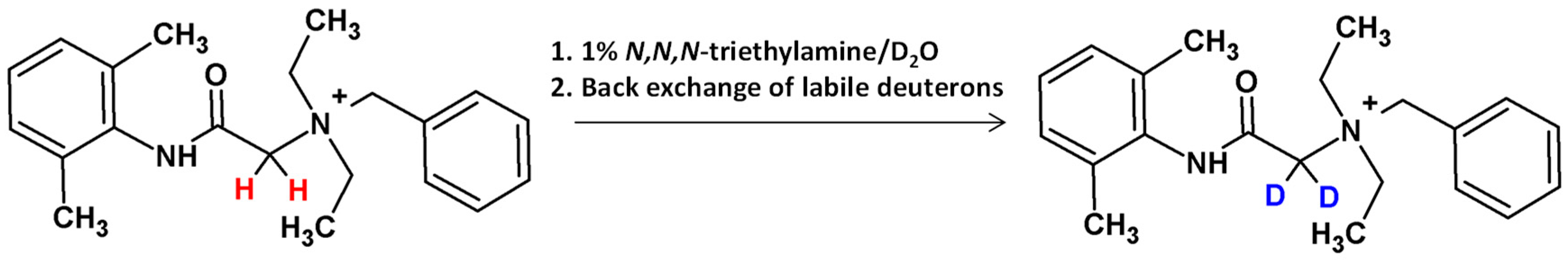 Chemosensors 10 00324 g014 Chemosensors 10 00324 g014