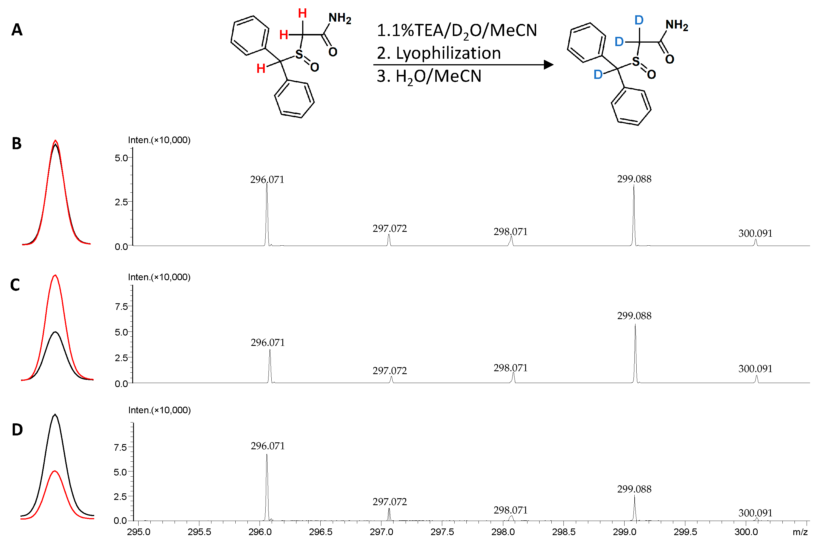 Chemosensors 10 00324 g017 Chemosensors 10 00324 g017