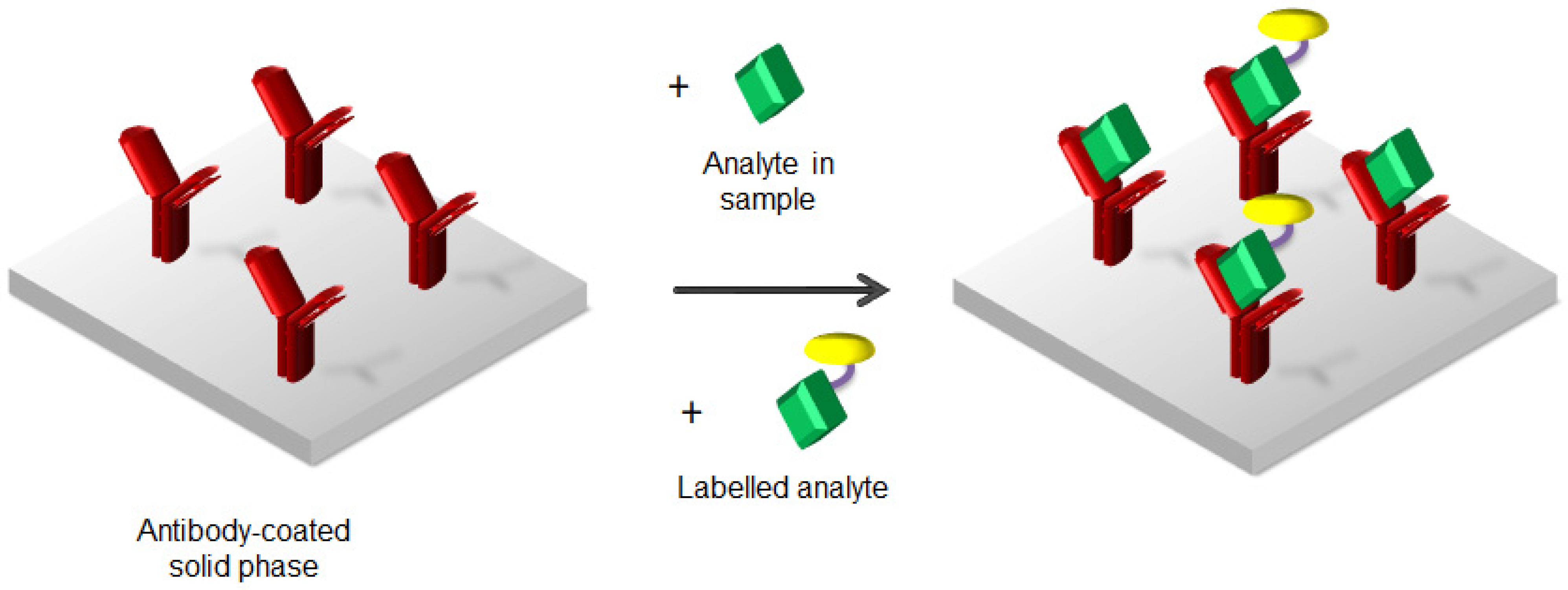 Chemosensors 10 00326 g002 Chemosensors 10 00326 g002