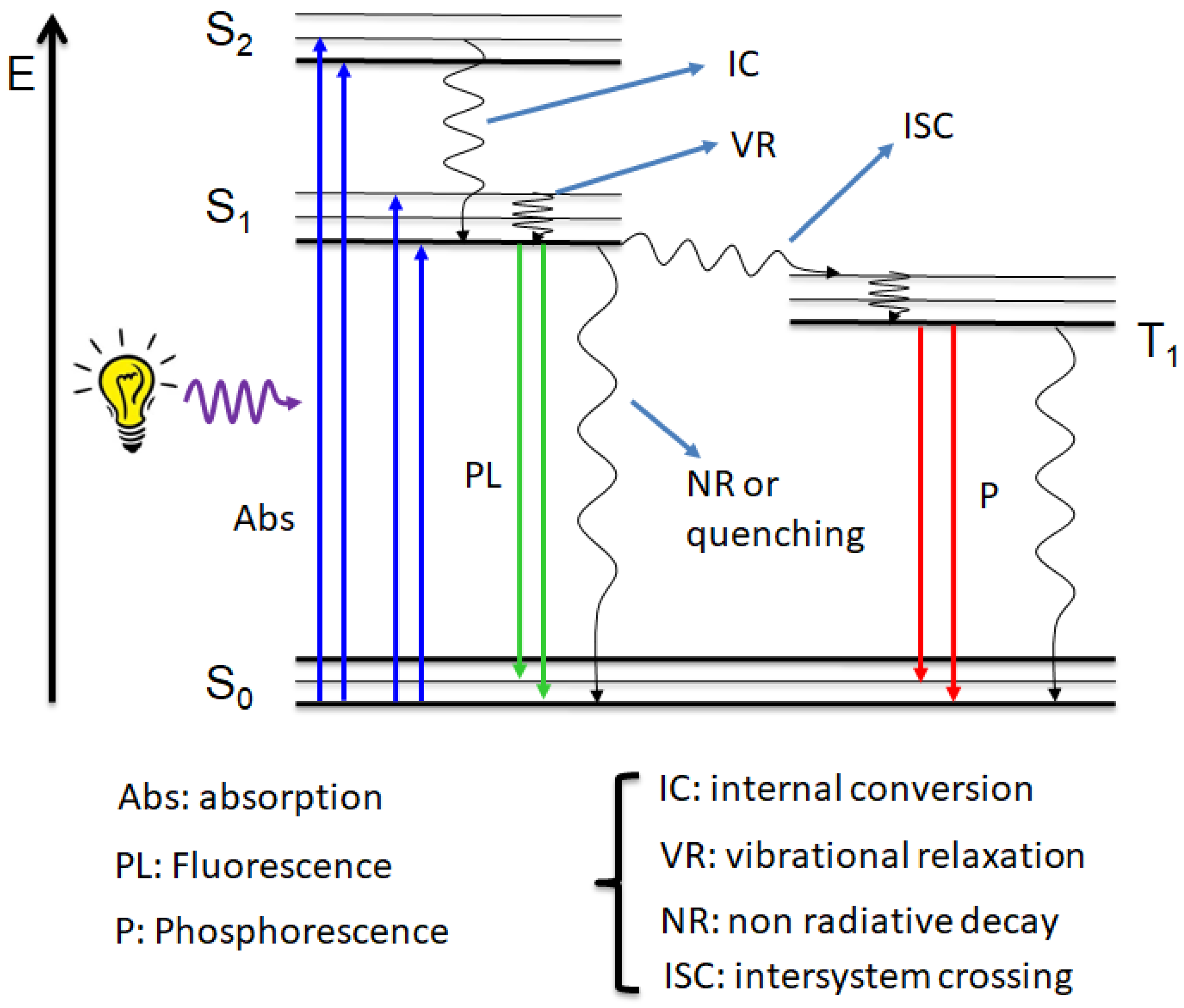 Chemosensors 10 00326 g005 Chemosensors 10 00326 g005