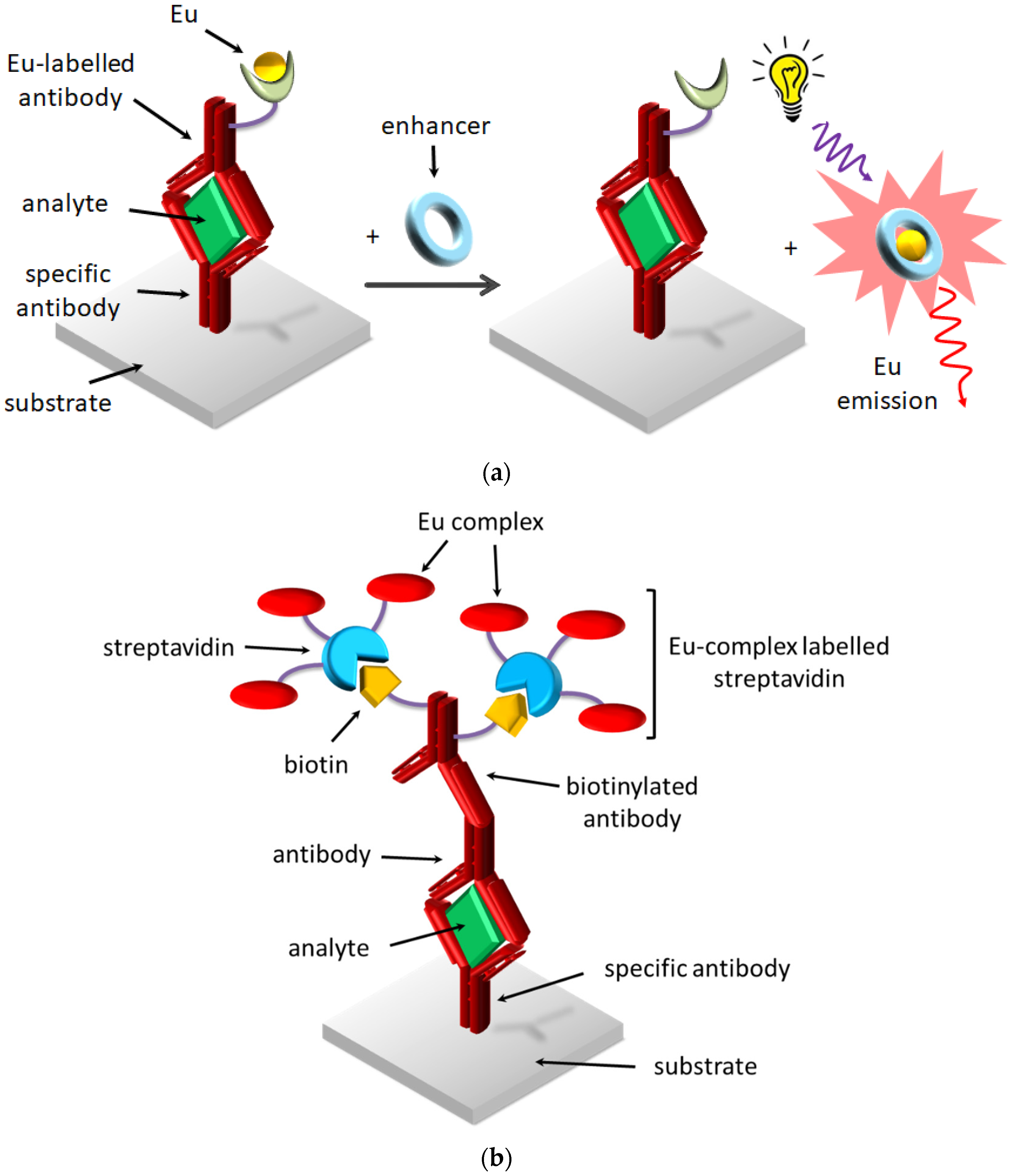 Chemosensors 10 00326 g006 Chemosensors 10 00326 g006
