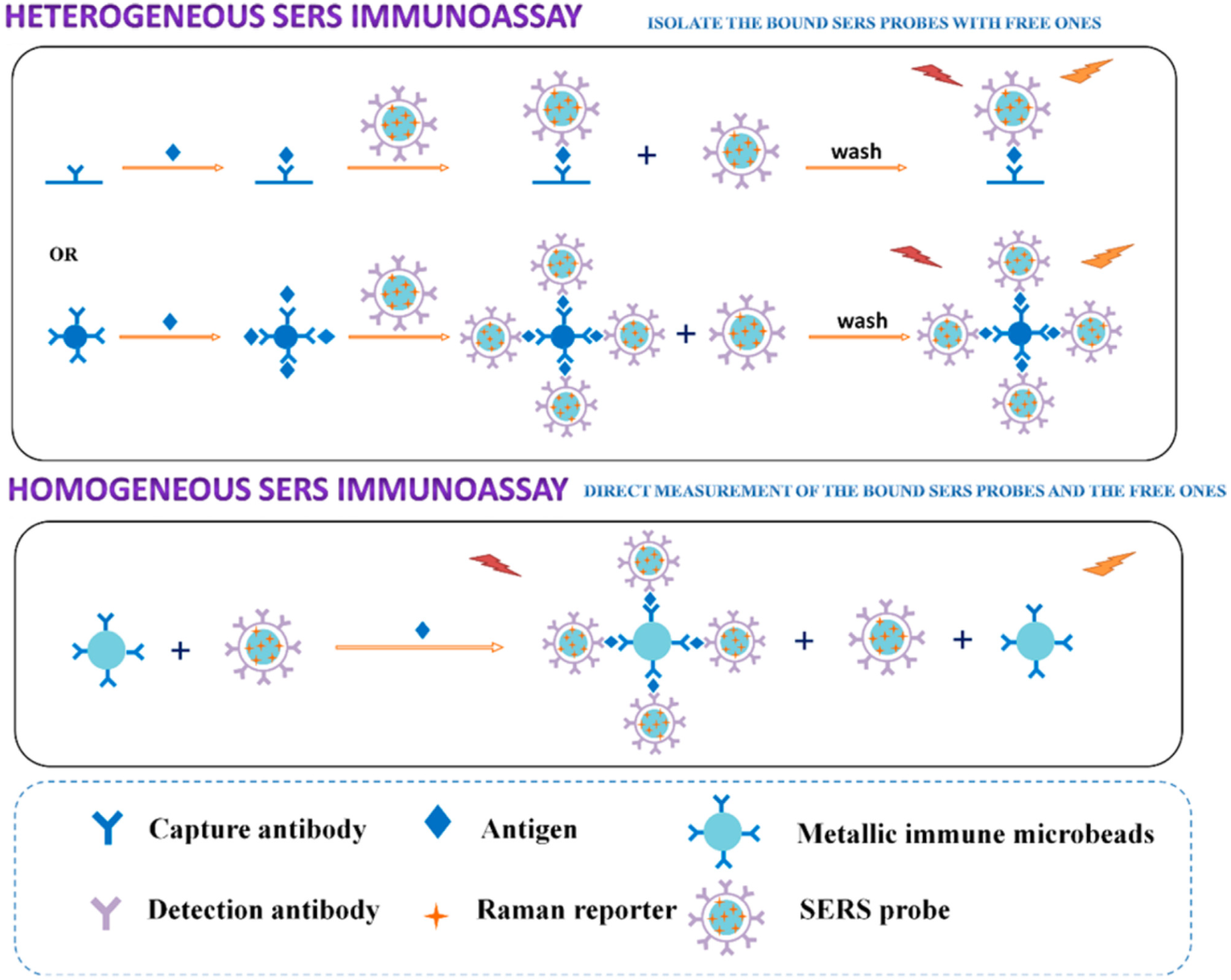 Chemosensors 10 00326 g007 Chemosensors 10 00326 g007