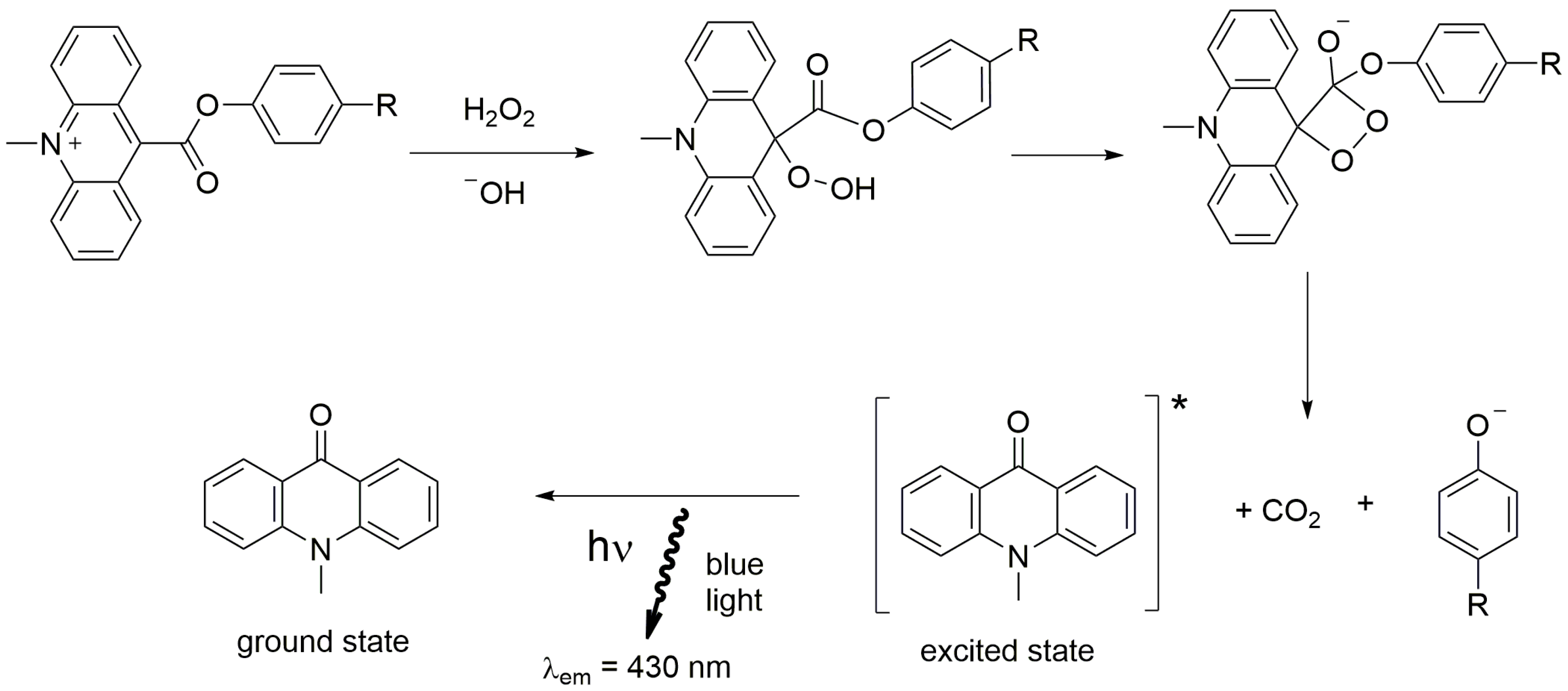 Chemosensors 10 00326 g010 Chemosensors 10 00326 g010
