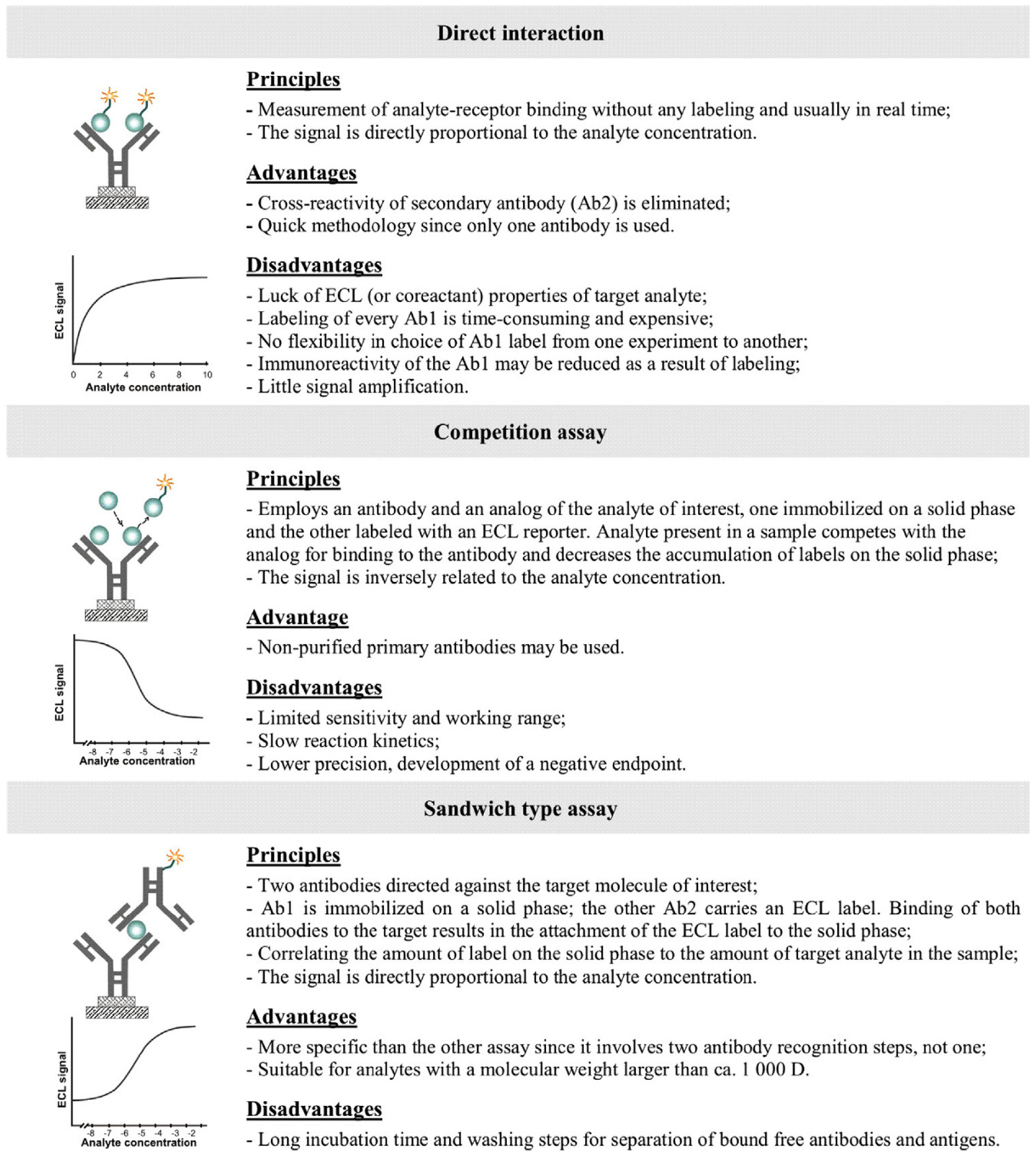 Chemosensors 10 00326 g013 Chemosensors 10 00326 g013