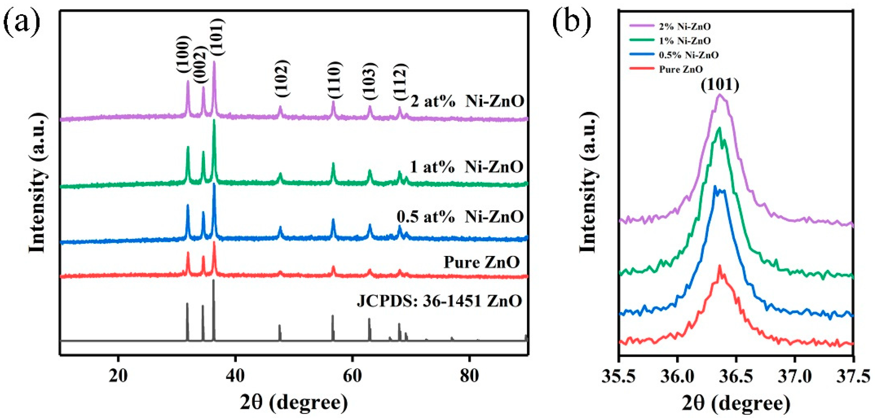 Chemosensors 10 00327 g001 550