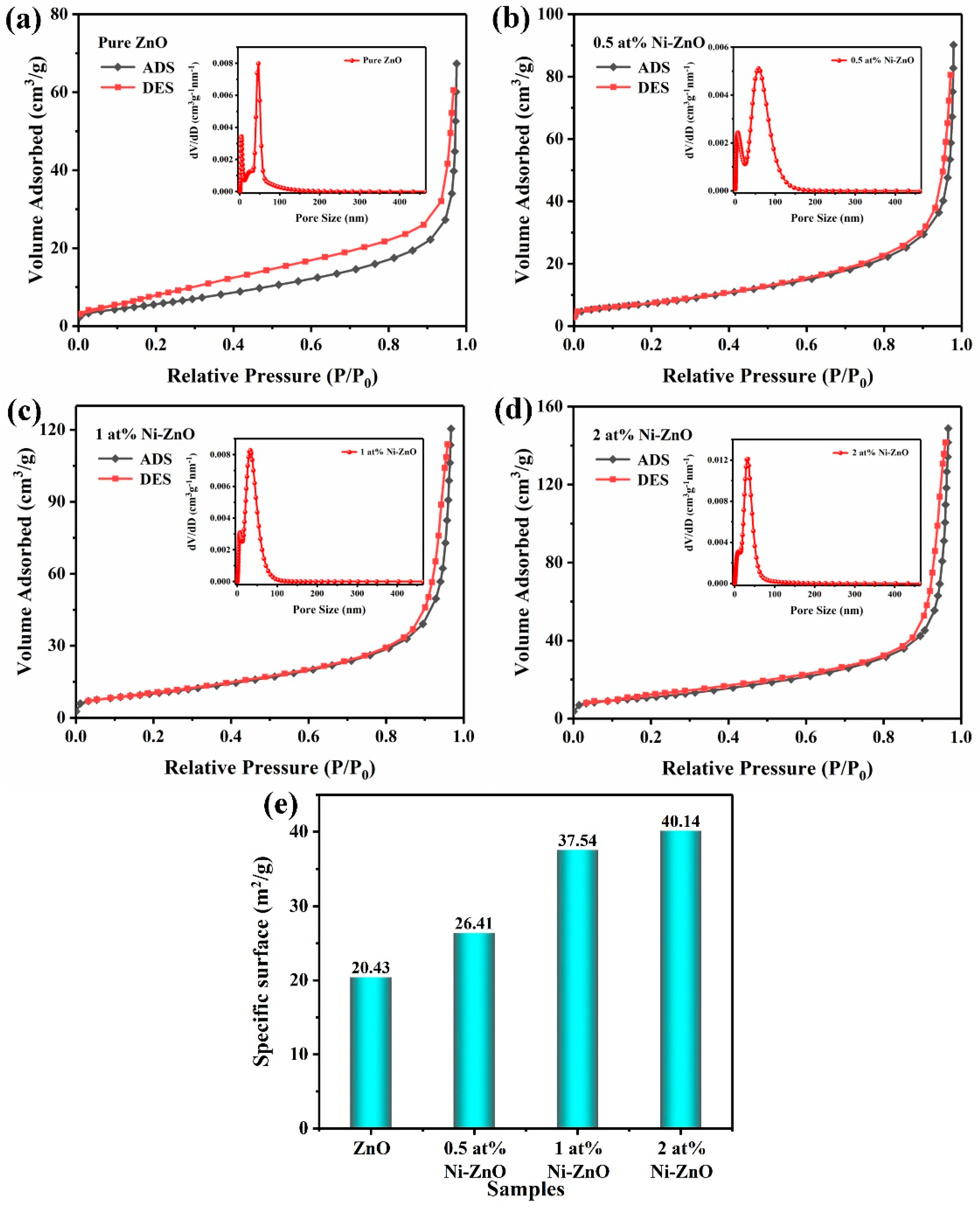 Chemosensors 10 00327 g004 550