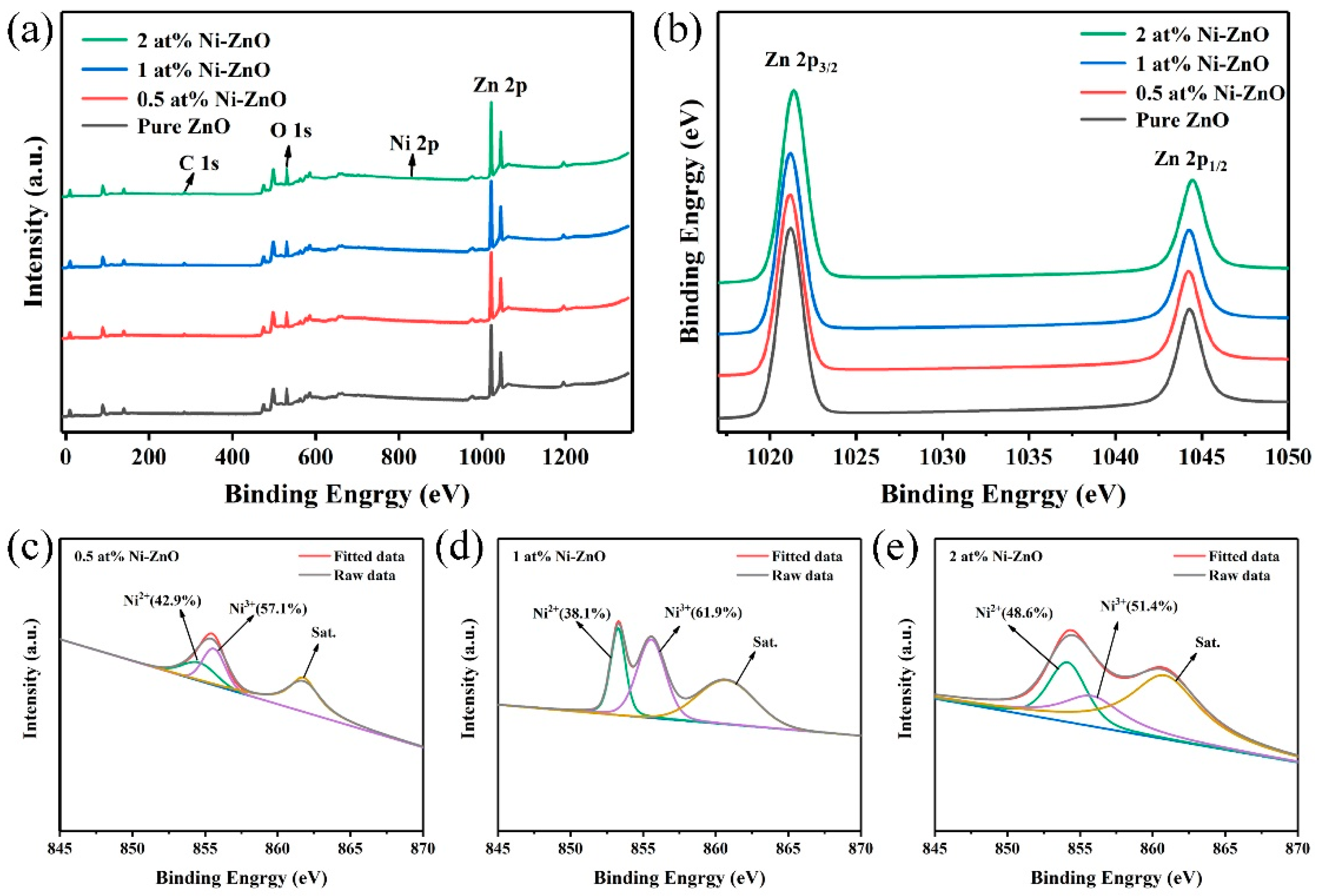 Chemosensors 10 00327 g005 550