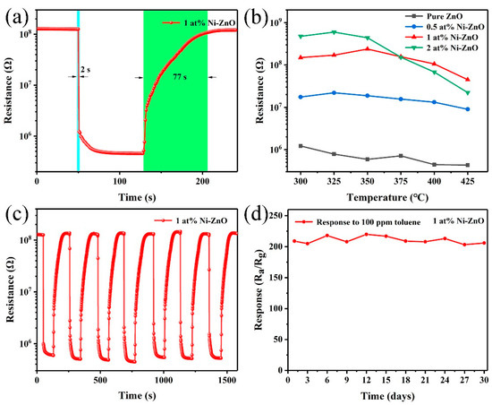 サイズ　０ Visible light for enhancing the reusability of MOF-derived