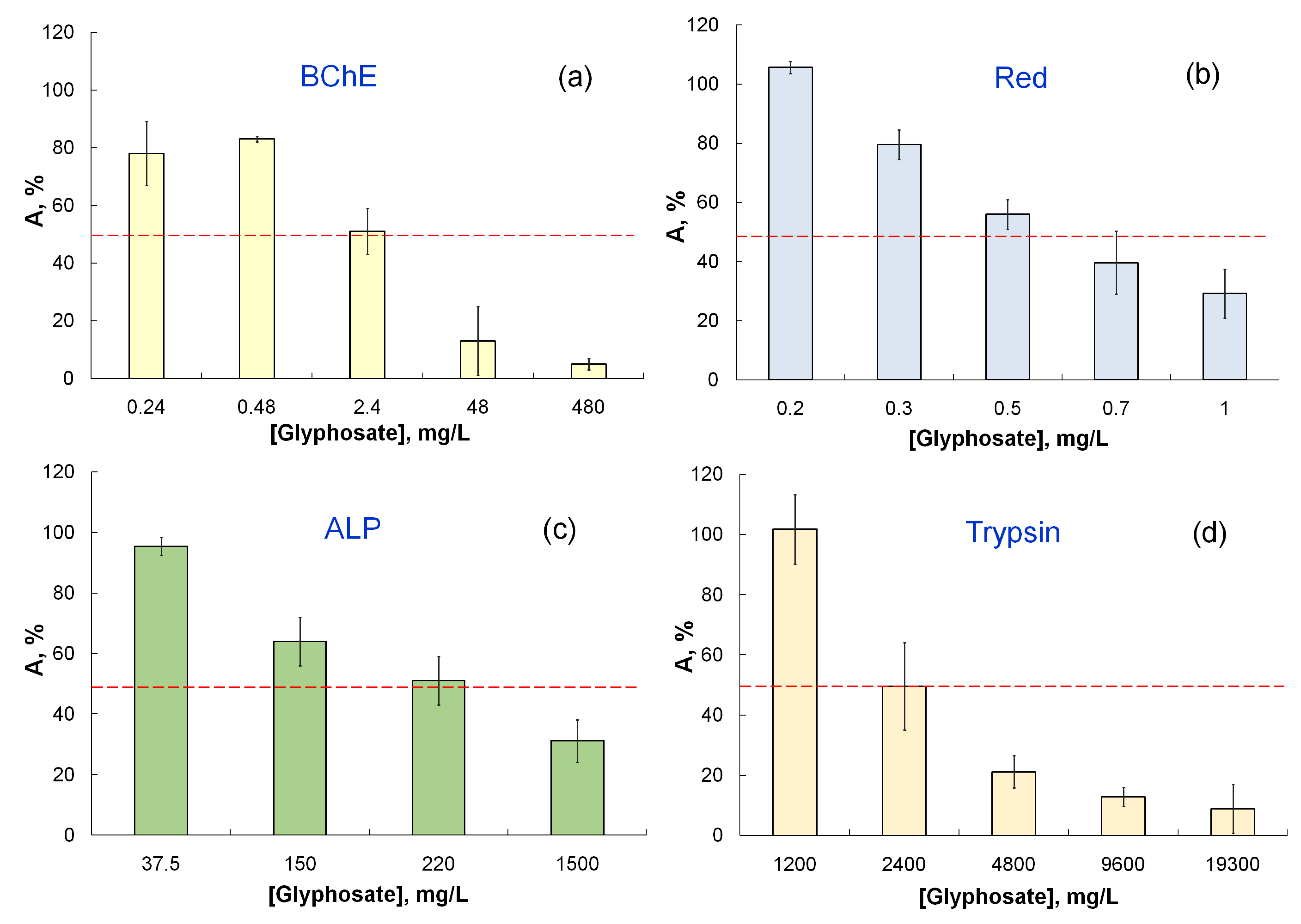 Chemosensors 10 00328 g002