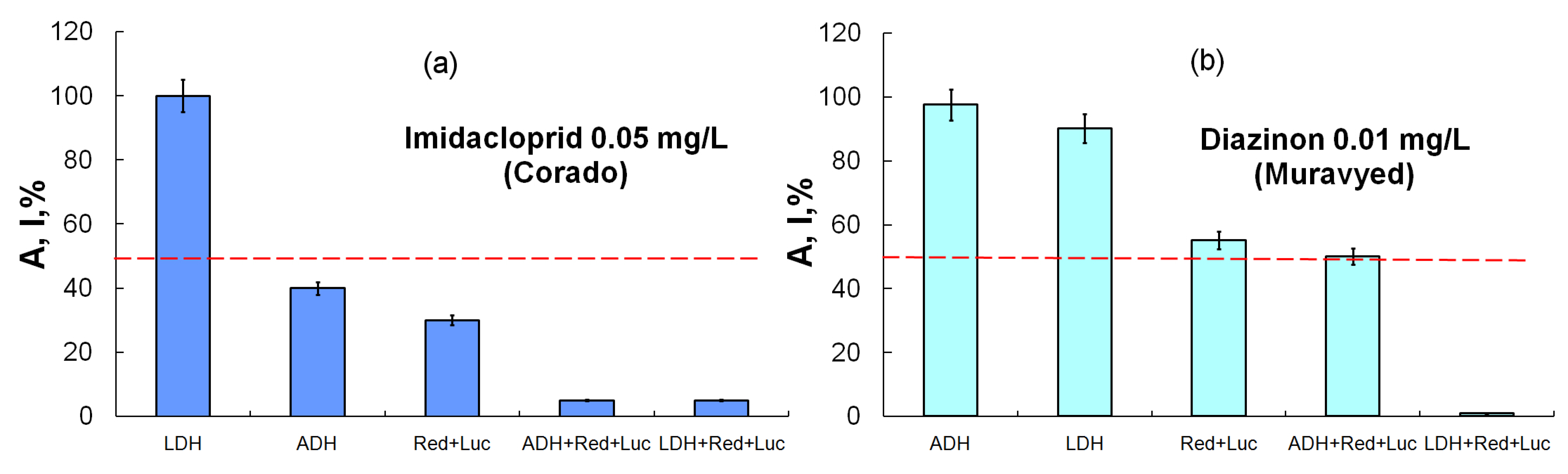 Chemosensors 10 00328 g004