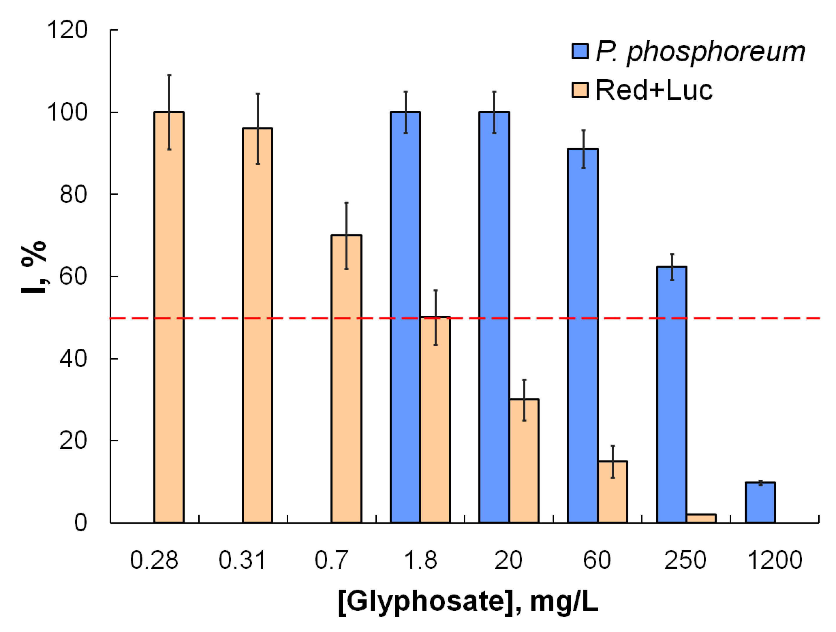 Chemosensors 10 00328 g005