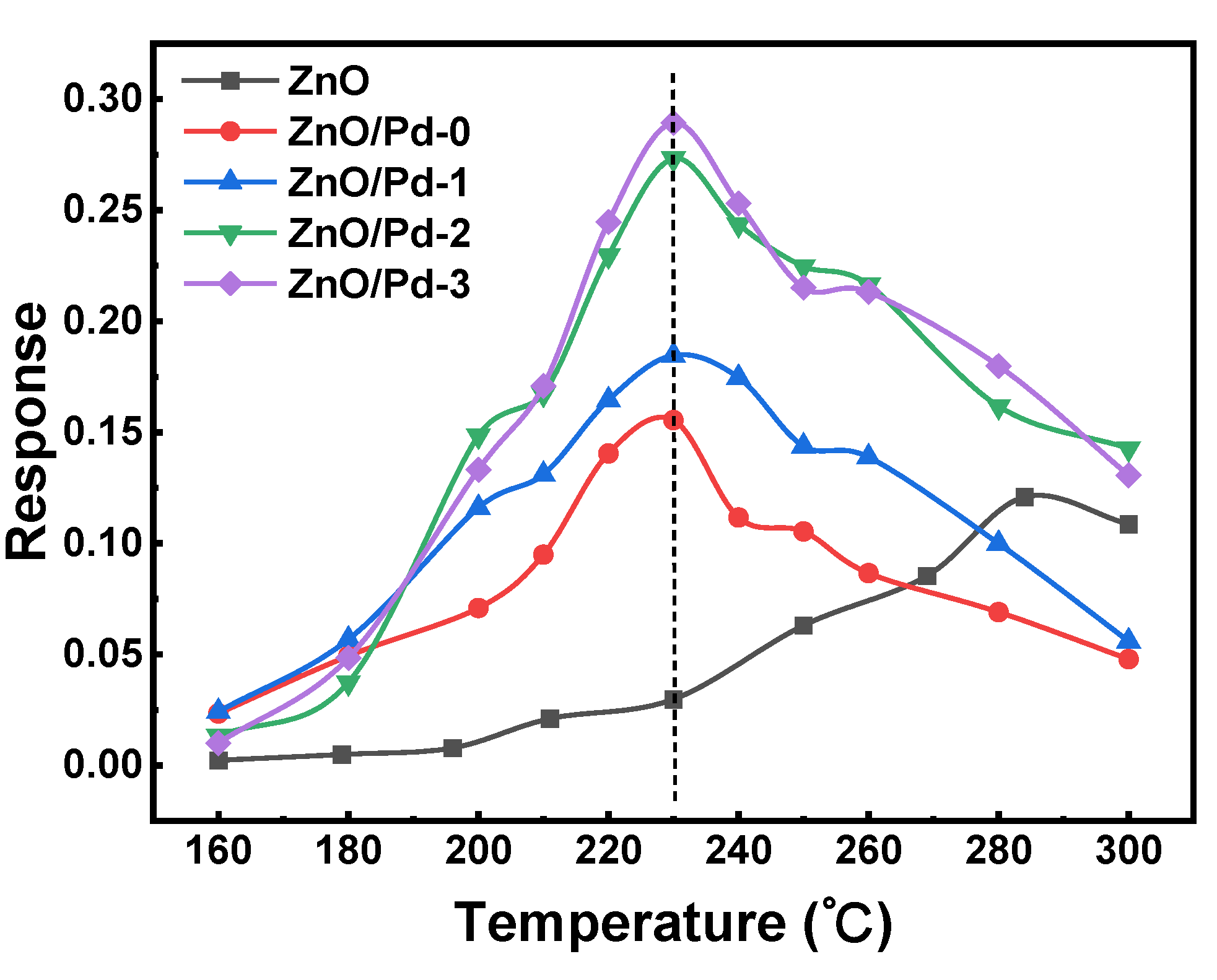 Chemosensors 10 00329 g003 550
