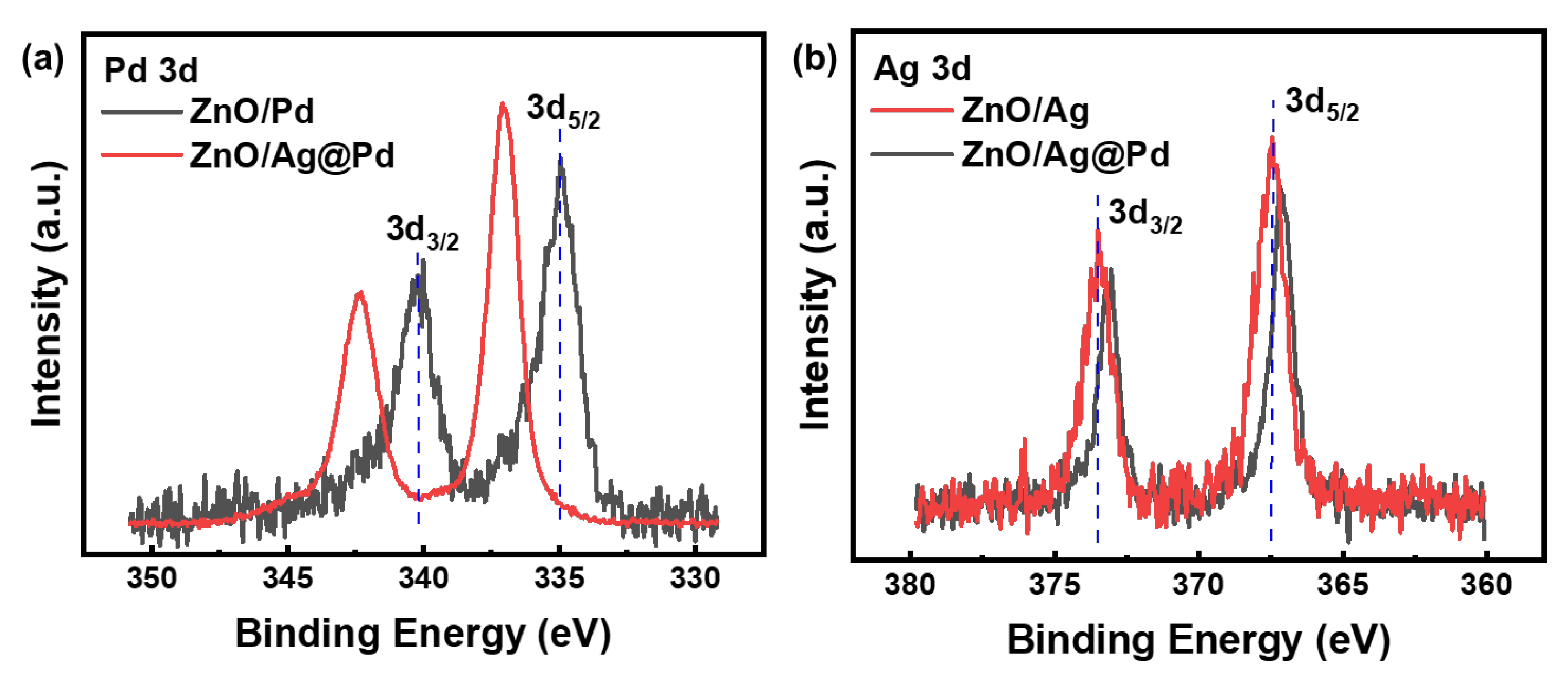Chemosensors 10 00329 g005 550